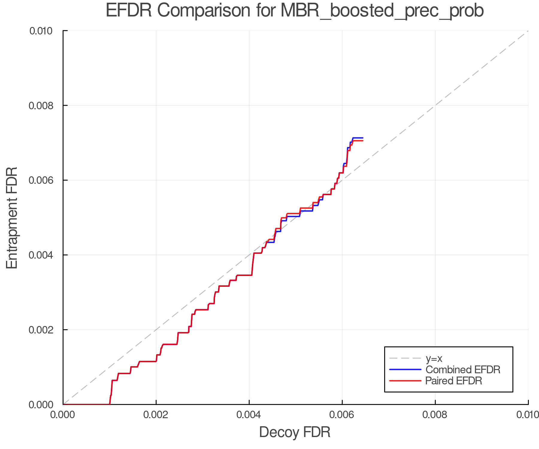 efdr_comparison_MBR_boosted_prec_prob.png