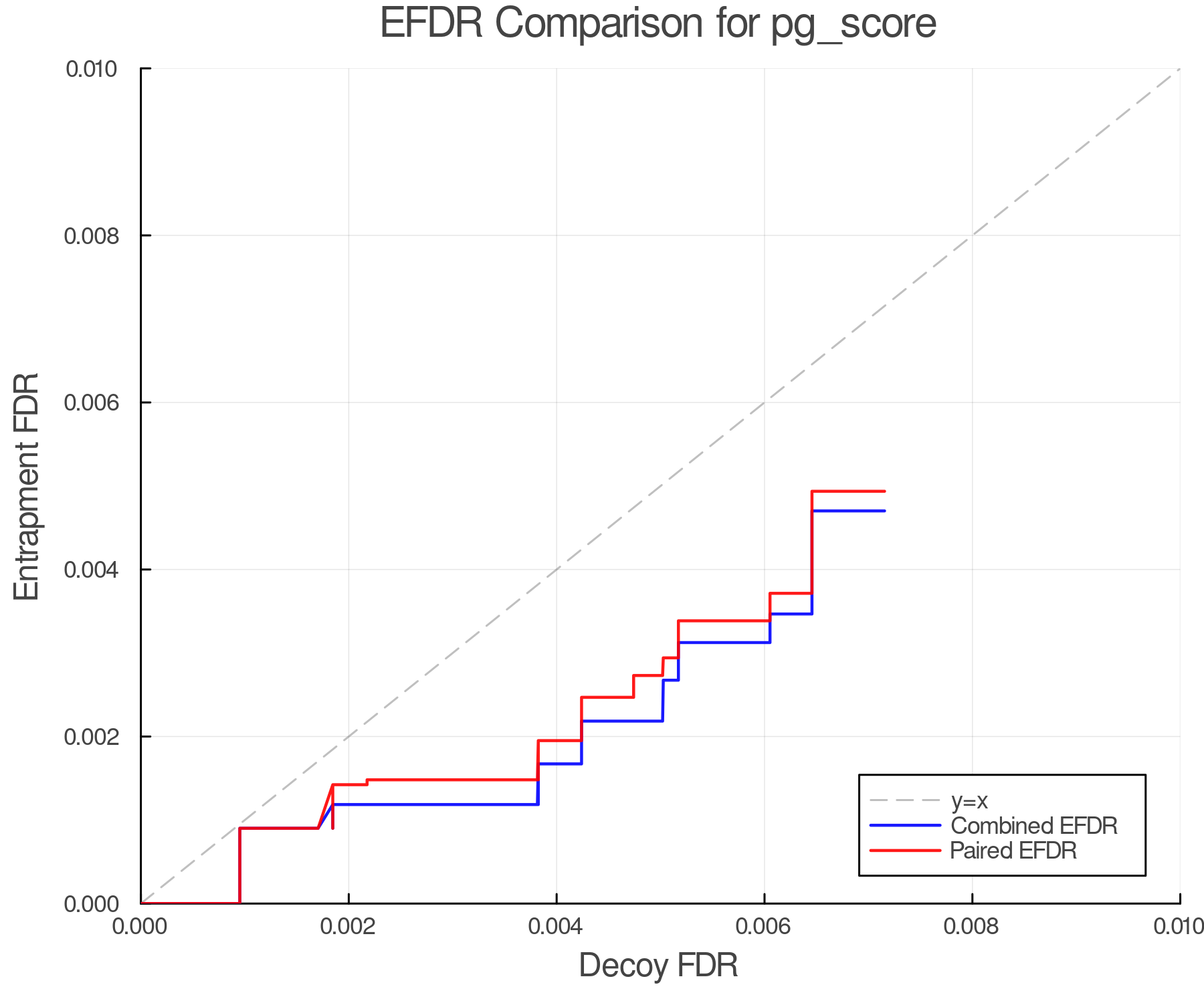 efdr_comparison_pg_score.png
