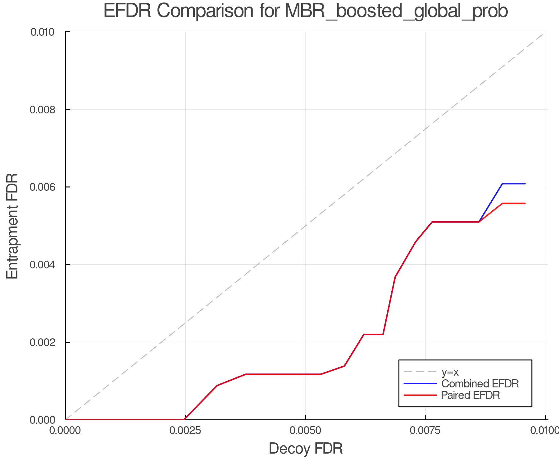 efdr_comparison_MBR_boosted_global_prob.png