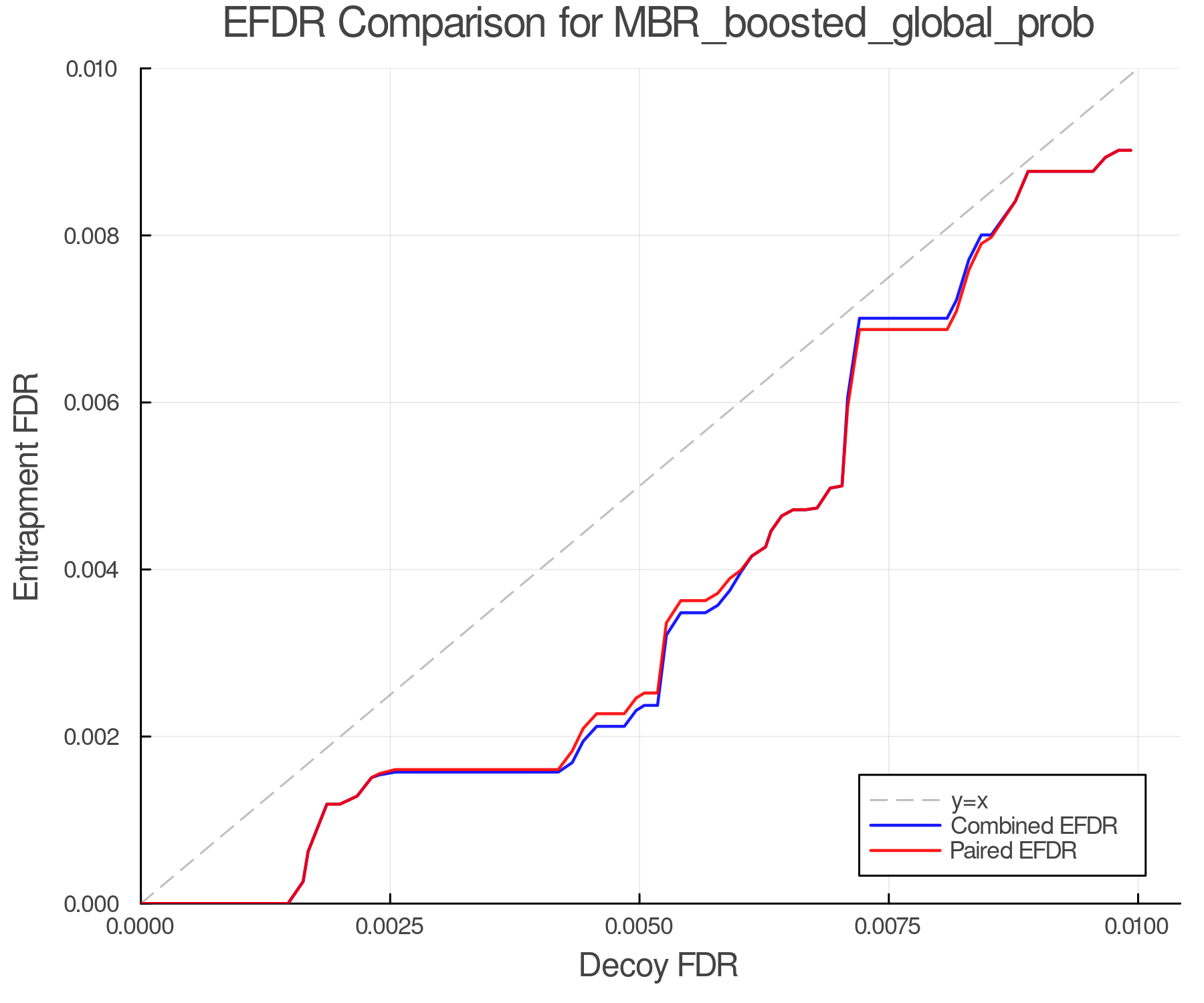 efdr_comparison_MBR_boosted_global_prob.png
