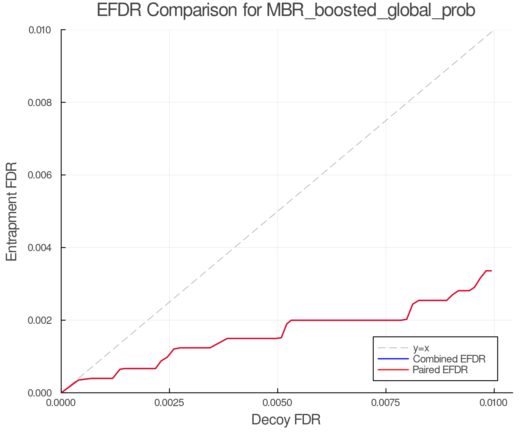 efdr_comparison_MBR_boosted_global_prob.png