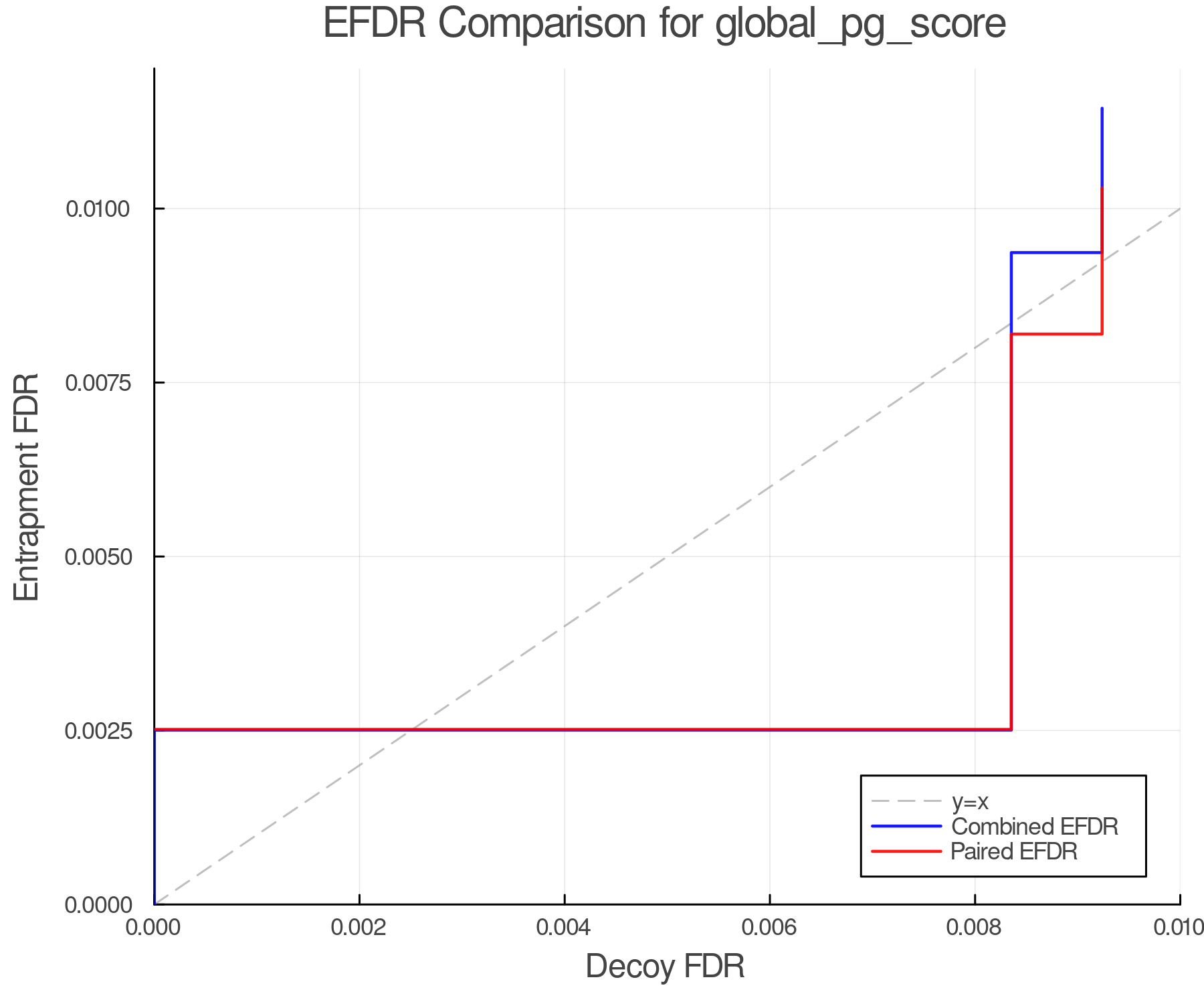 efdr_comparison_global_pg_score.png
