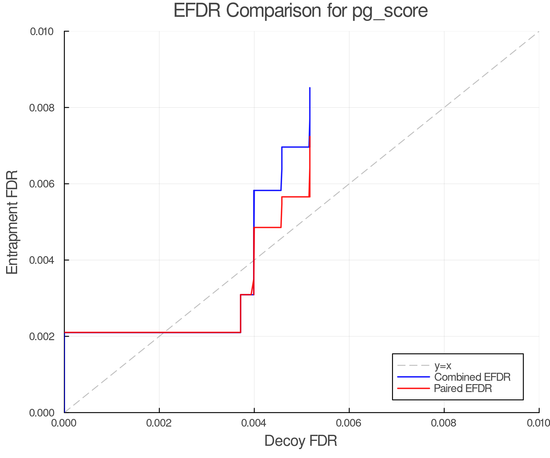 efdr_comparison_pg_score.png