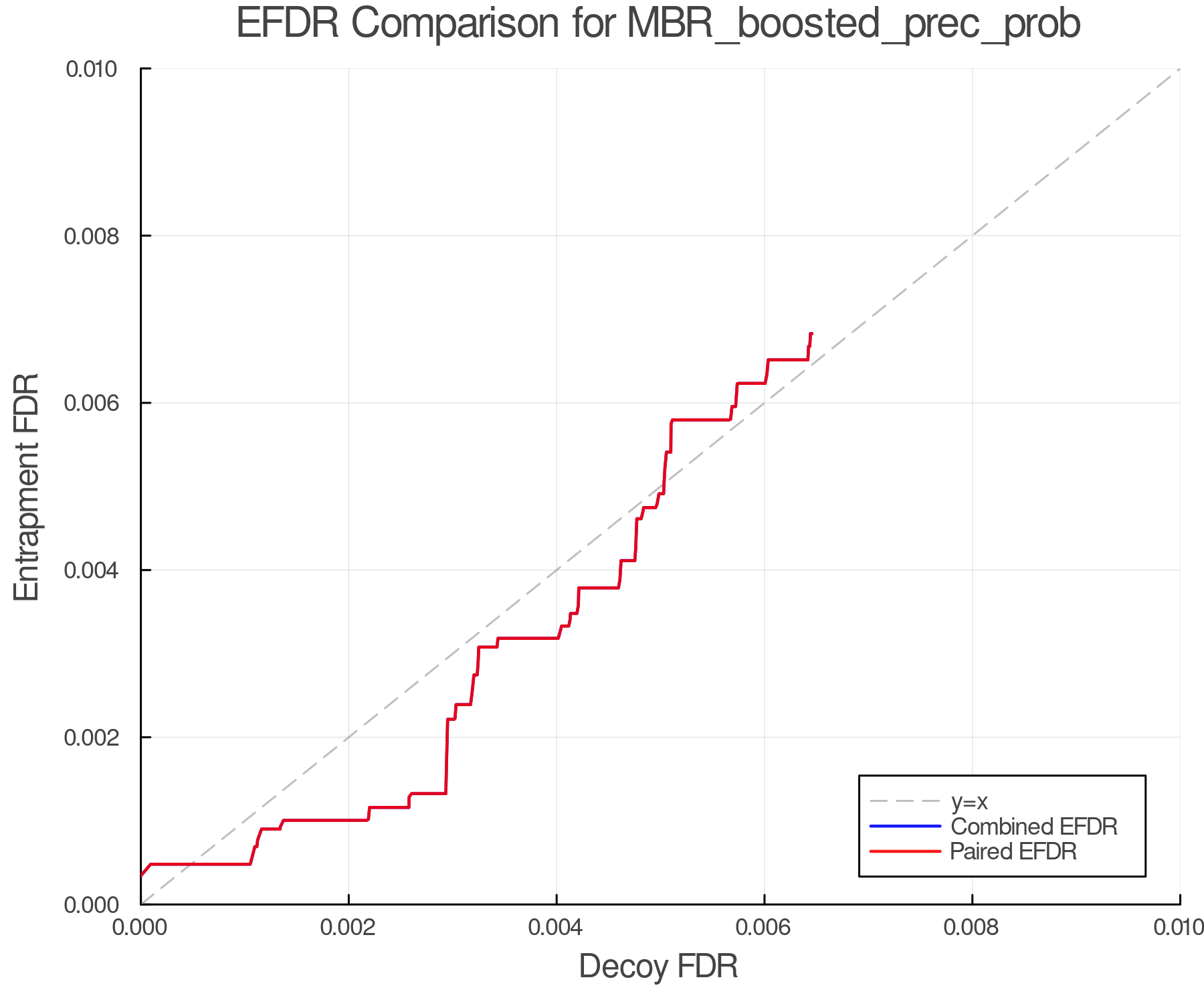 efdr_comparison_MBR_boosted_prec_prob.png
