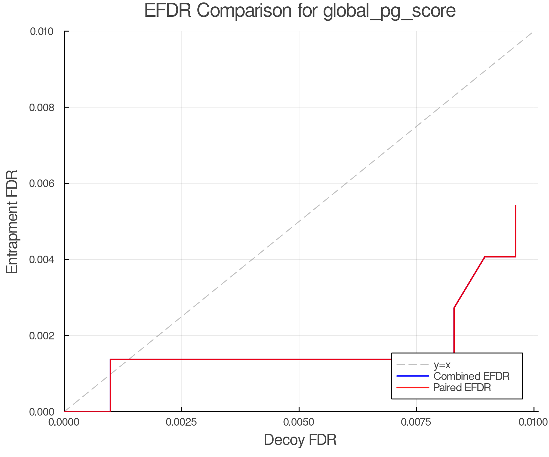 efdr_comparison_global_pg_score.png