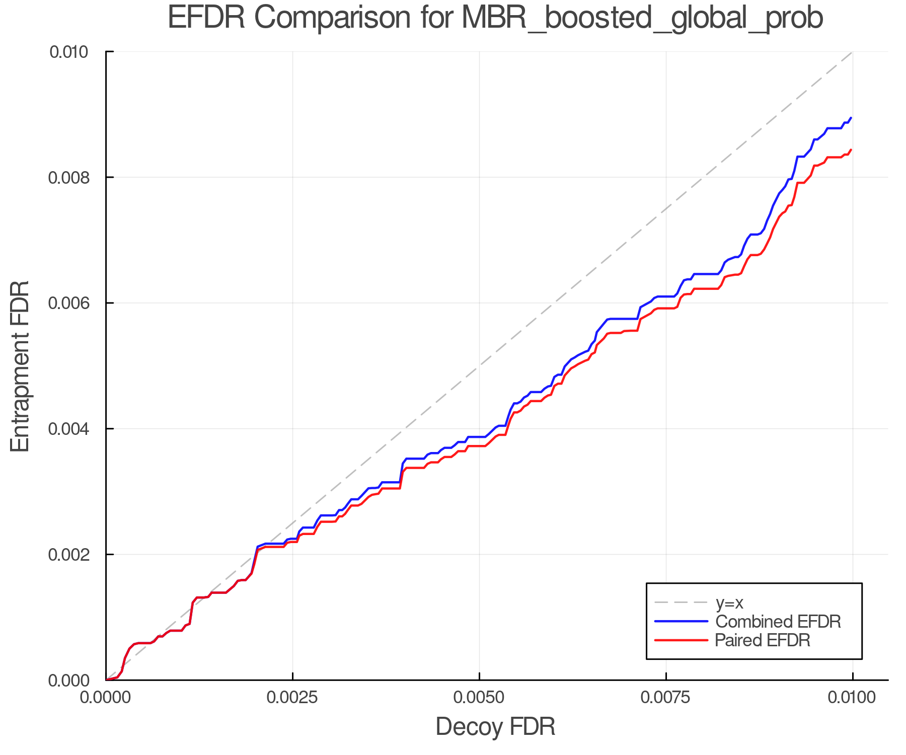 efdr_comparison_MBR_boosted_global_prob.png