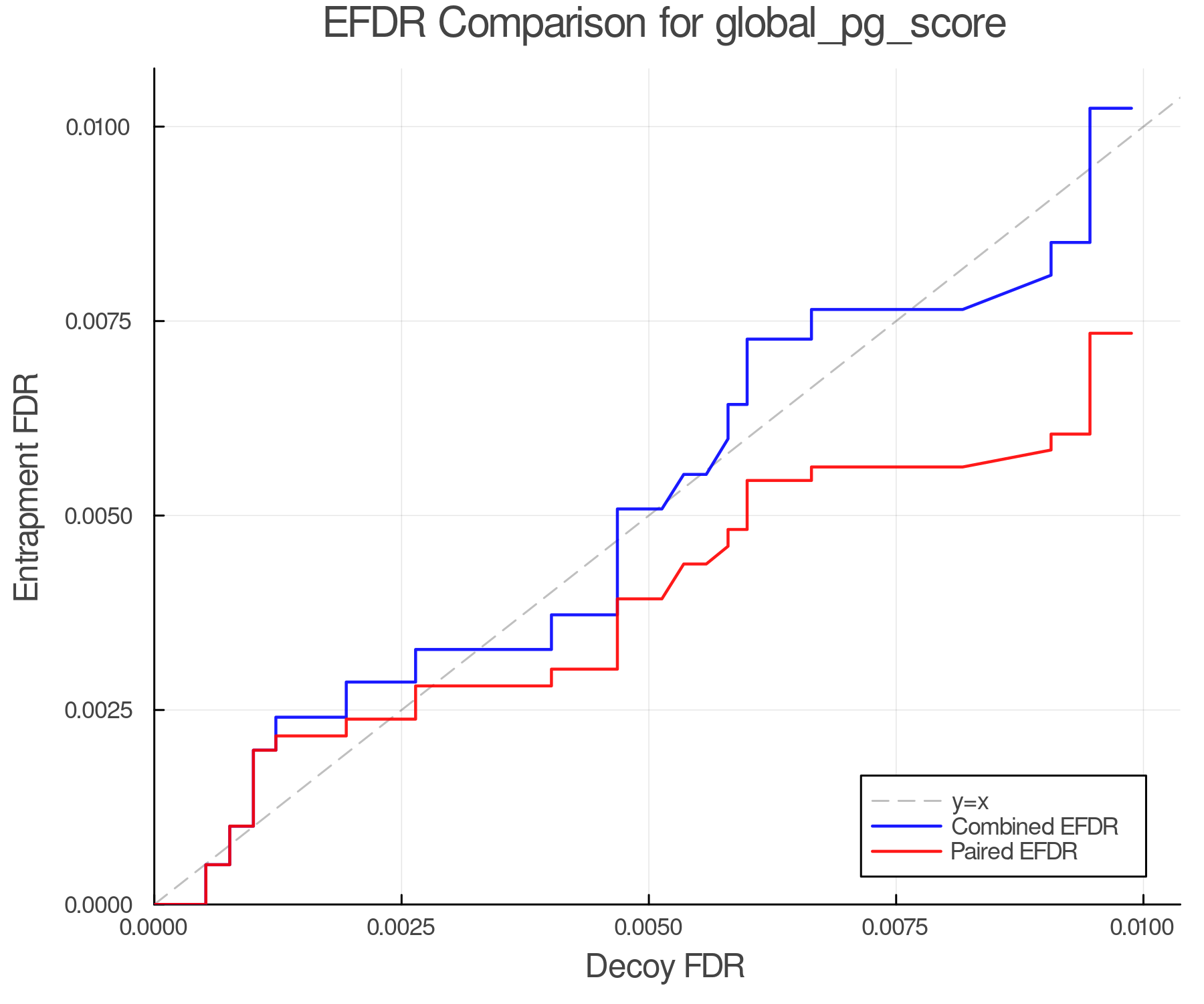 efdr_comparison_global_pg_score.png