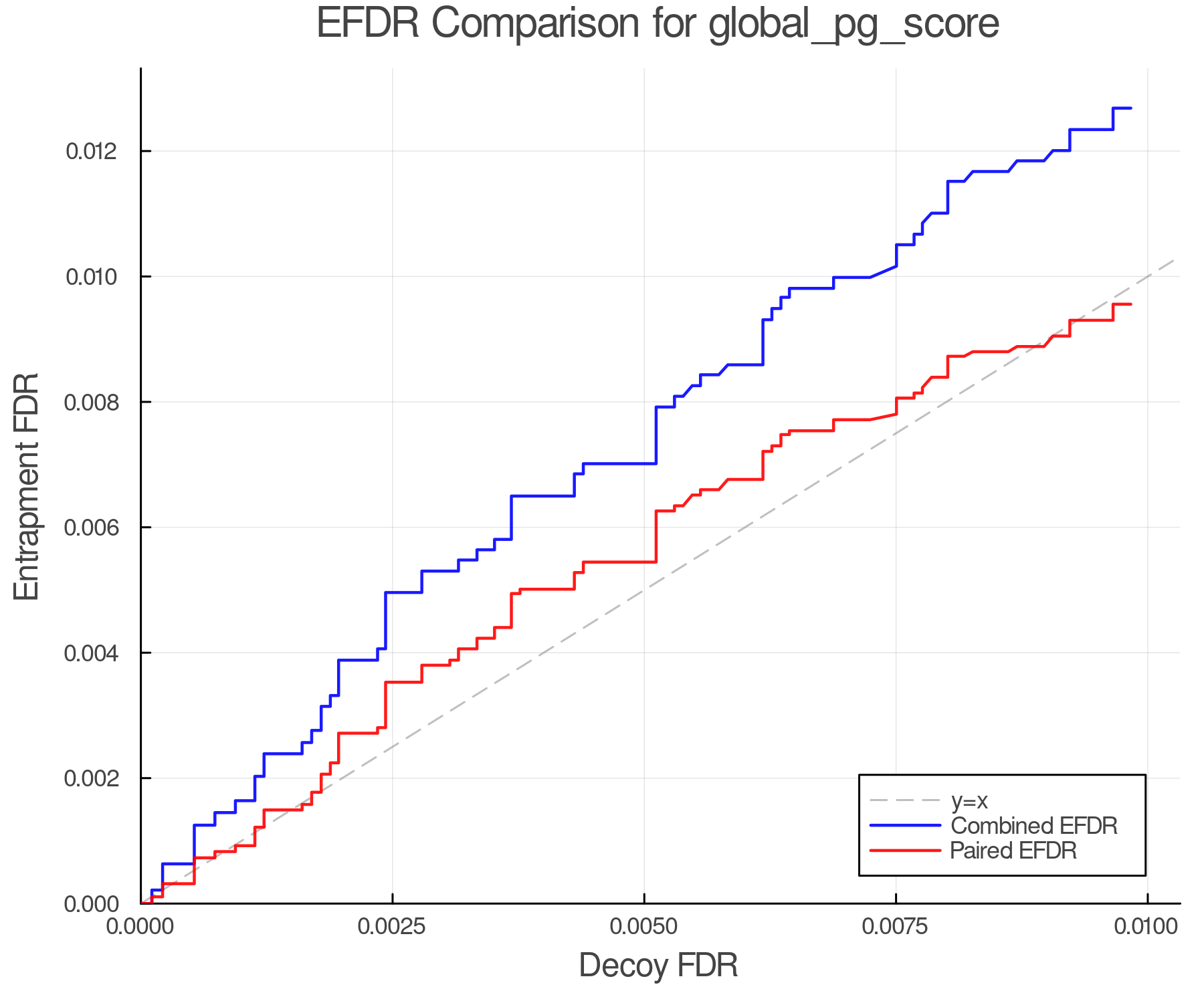 efdr_comparison_global_pg_score.png
