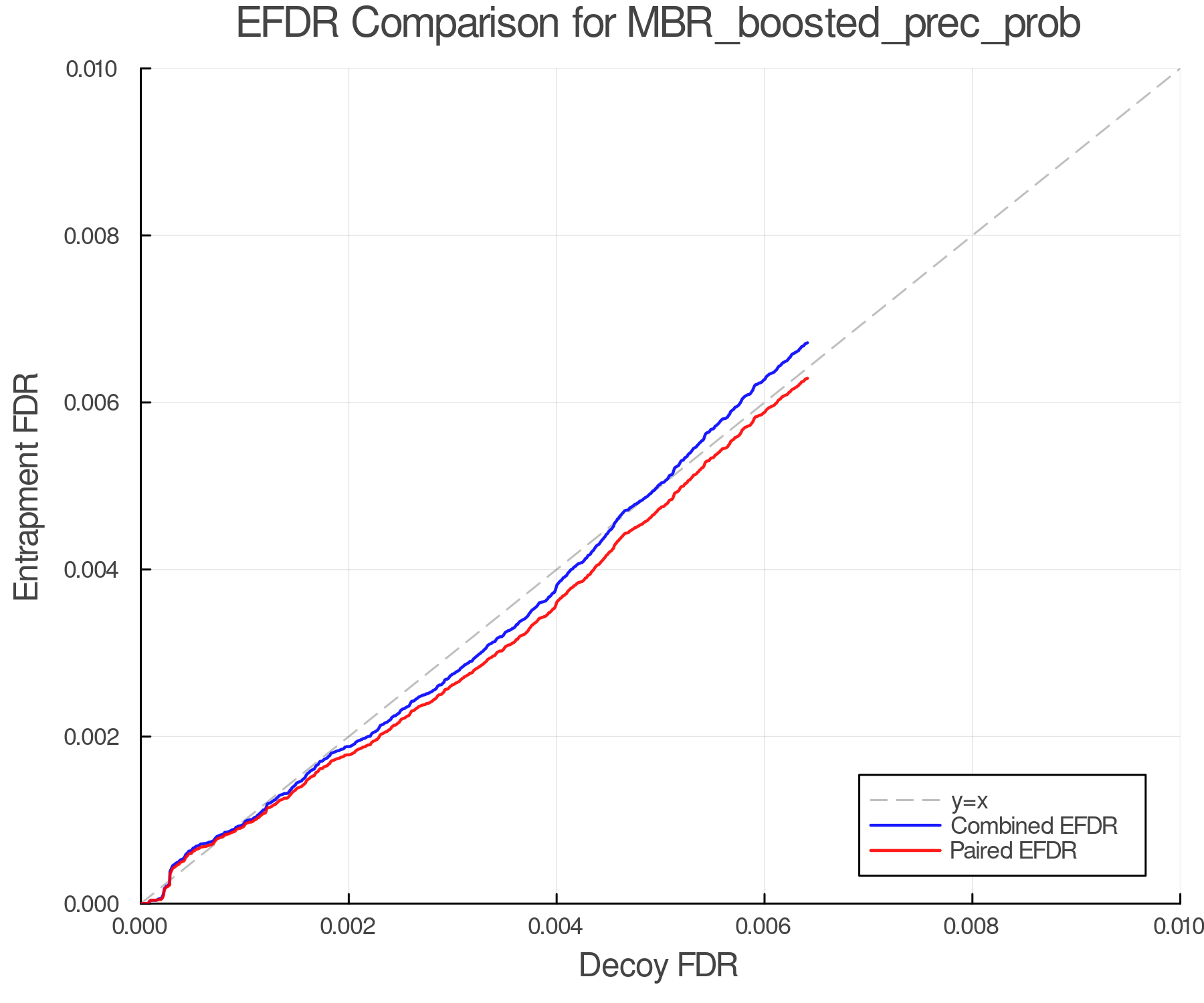 efdr_comparison_MBR_boosted_prec_prob.png