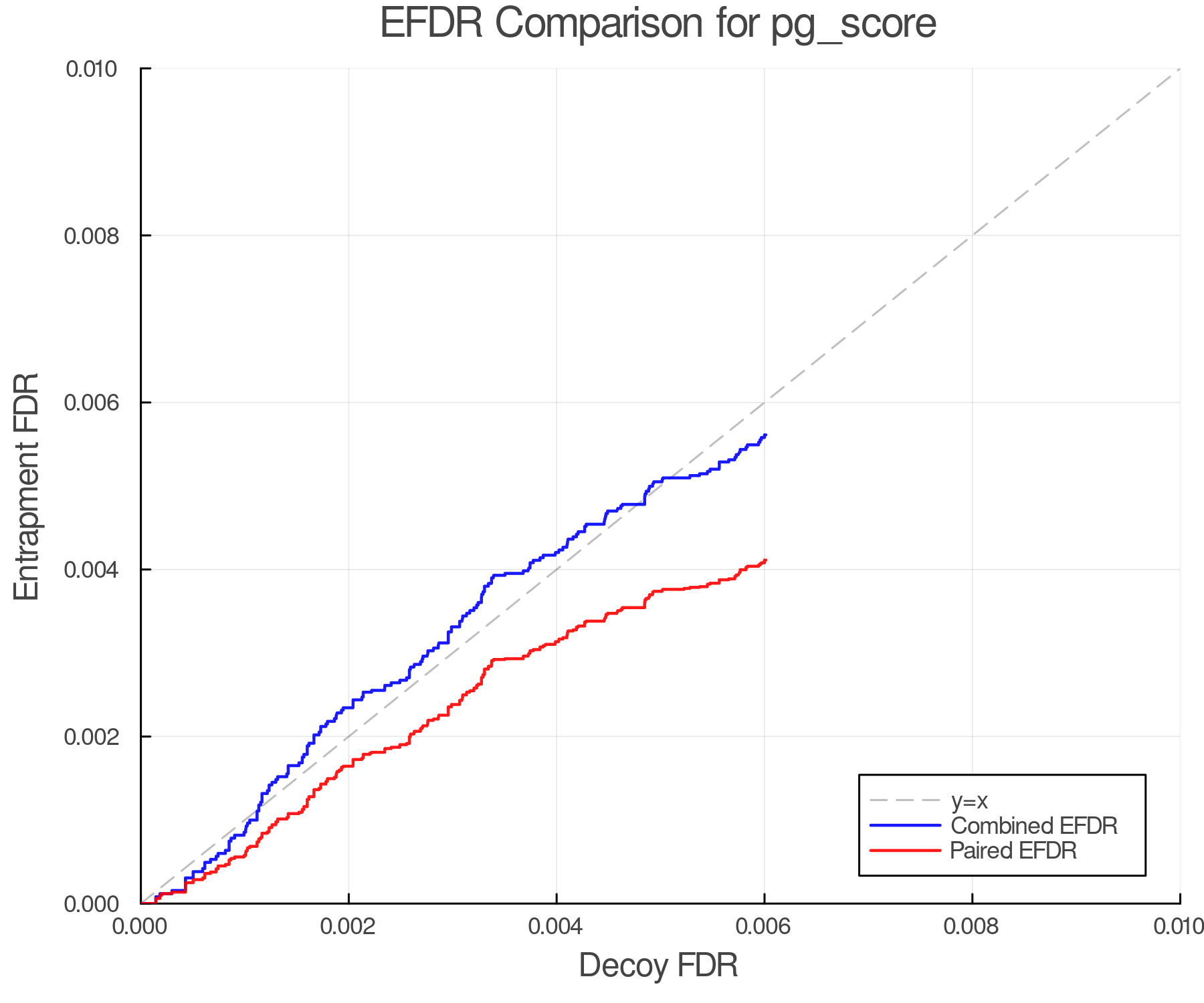 efdr_comparison_pg_score.png