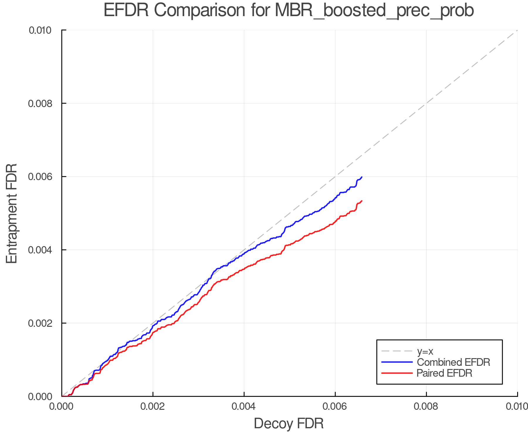 efdr_comparison_MBR_boosted_prec_prob.png