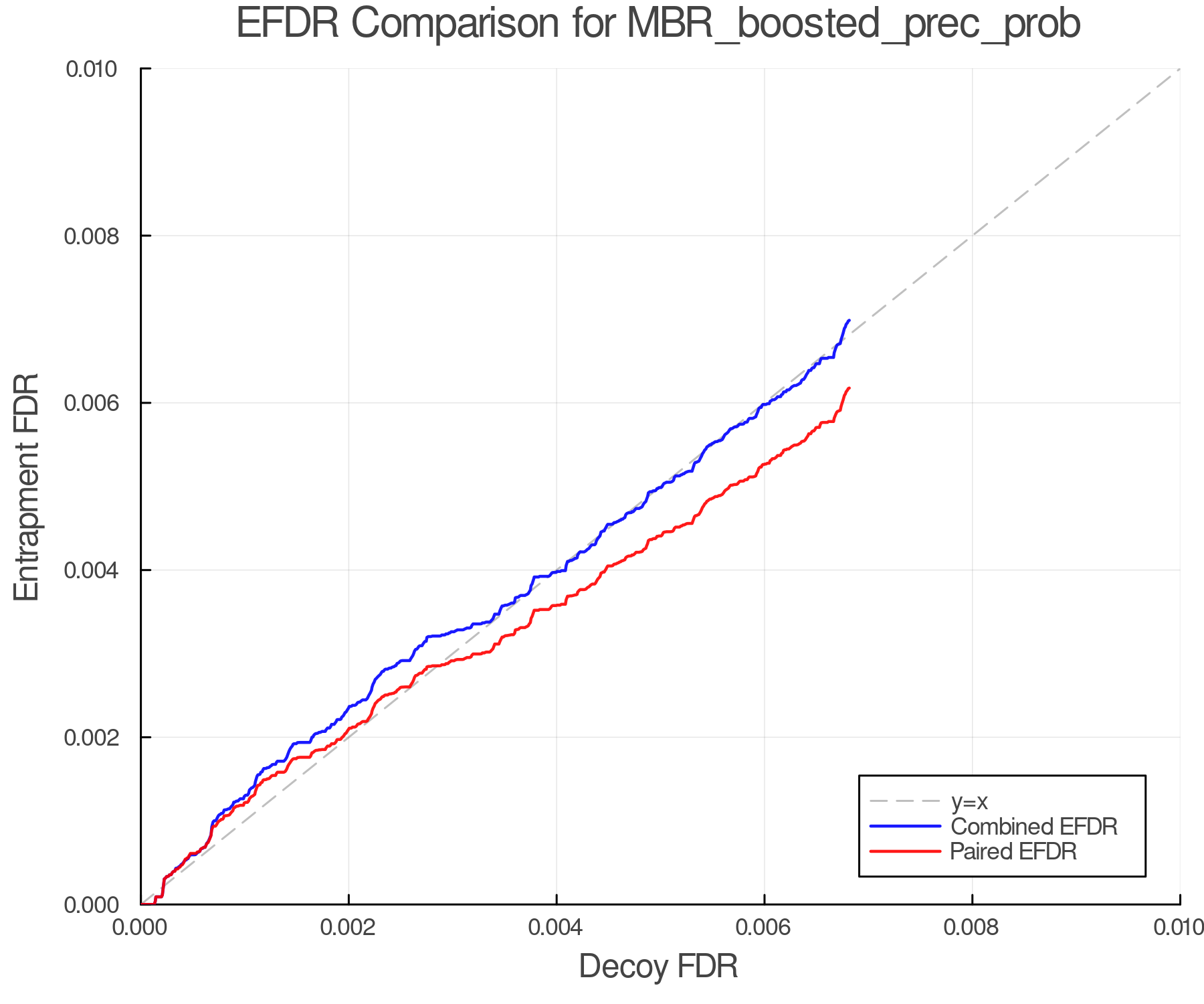 efdr_comparison_MBR_boosted_prec_prob.png