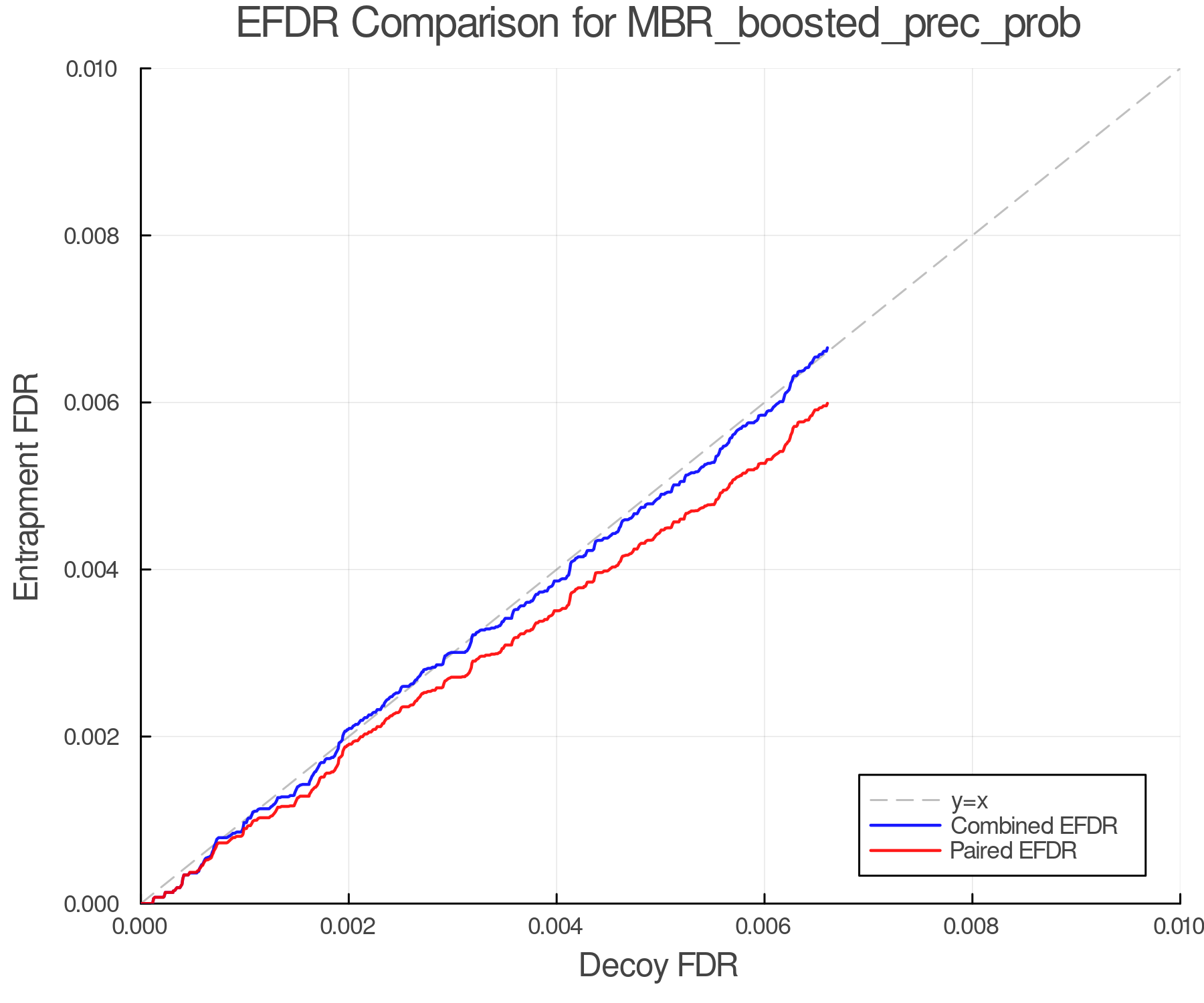 efdr_comparison_MBR_boosted_prec_prob.png
