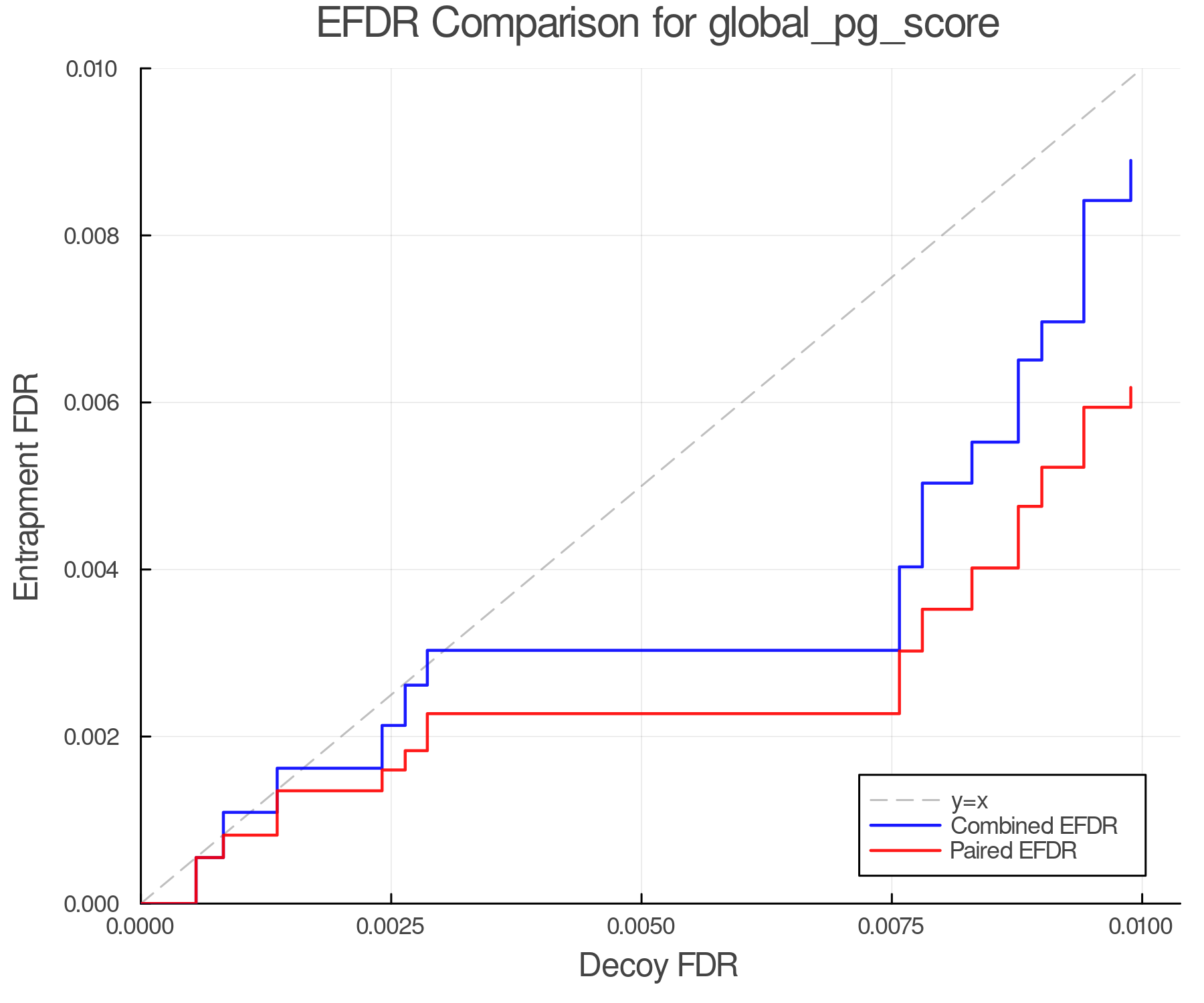 efdr_comparison_global_pg_score.png