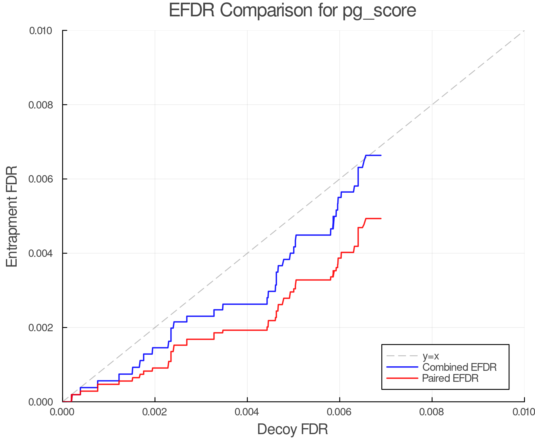 efdr_comparison_pg_score.png