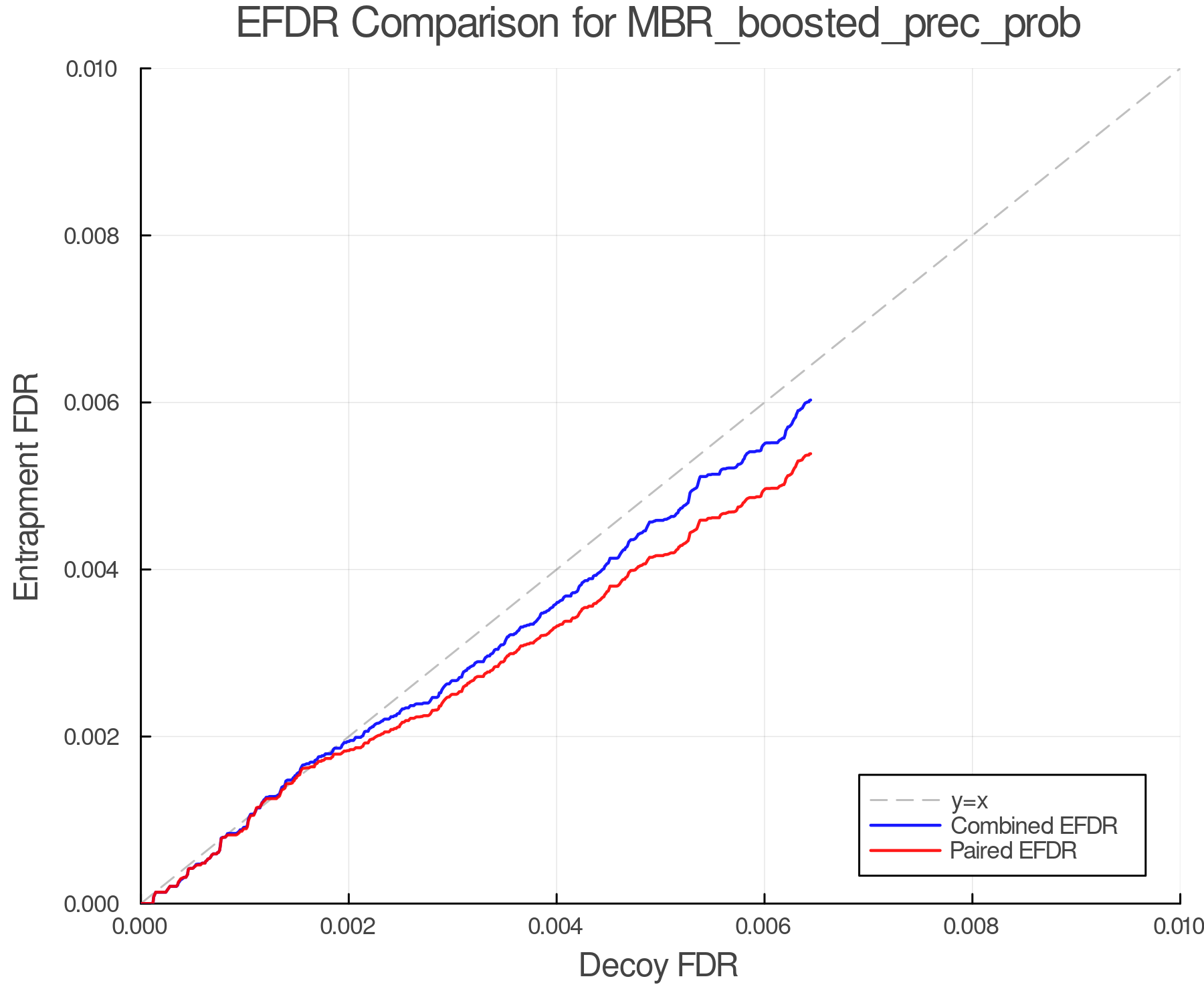 efdr_comparison_MBR_boosted_prec_prob.png