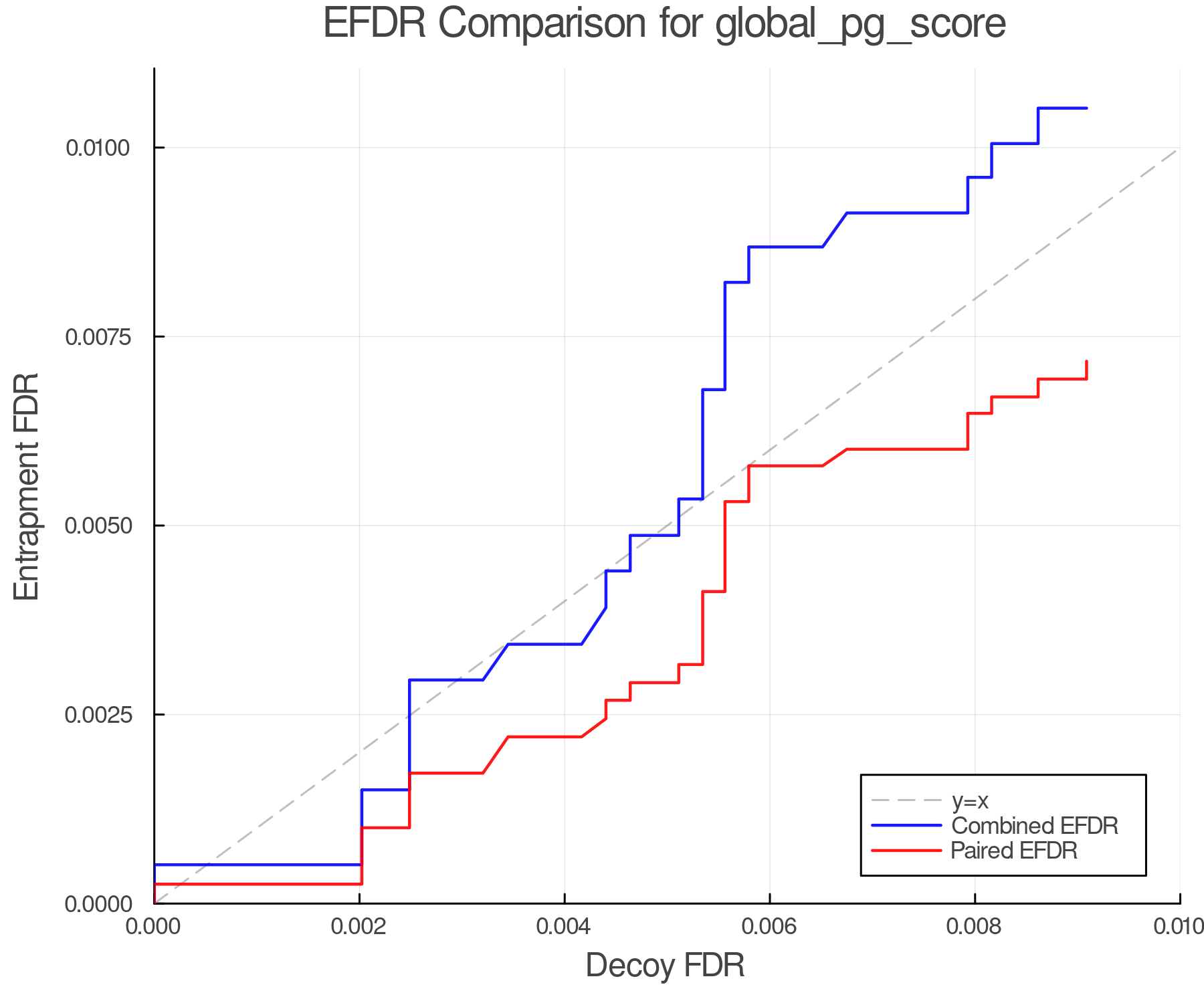 efdr_comparison_global_pg_score.png