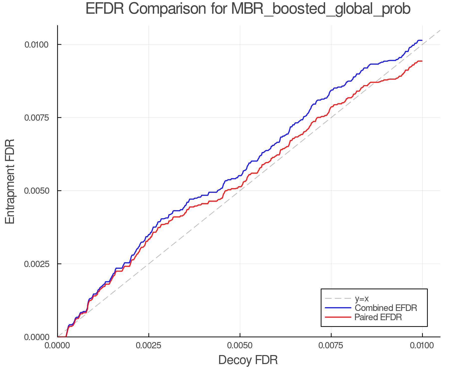 efdr_comparison_MBR_boosted_global_prob.png