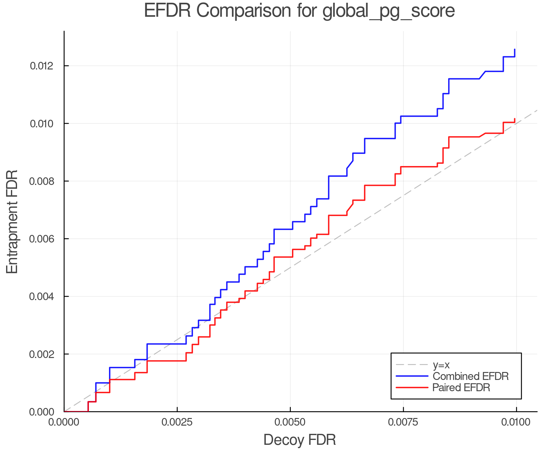 efdr_comparison_global_pg_score.png