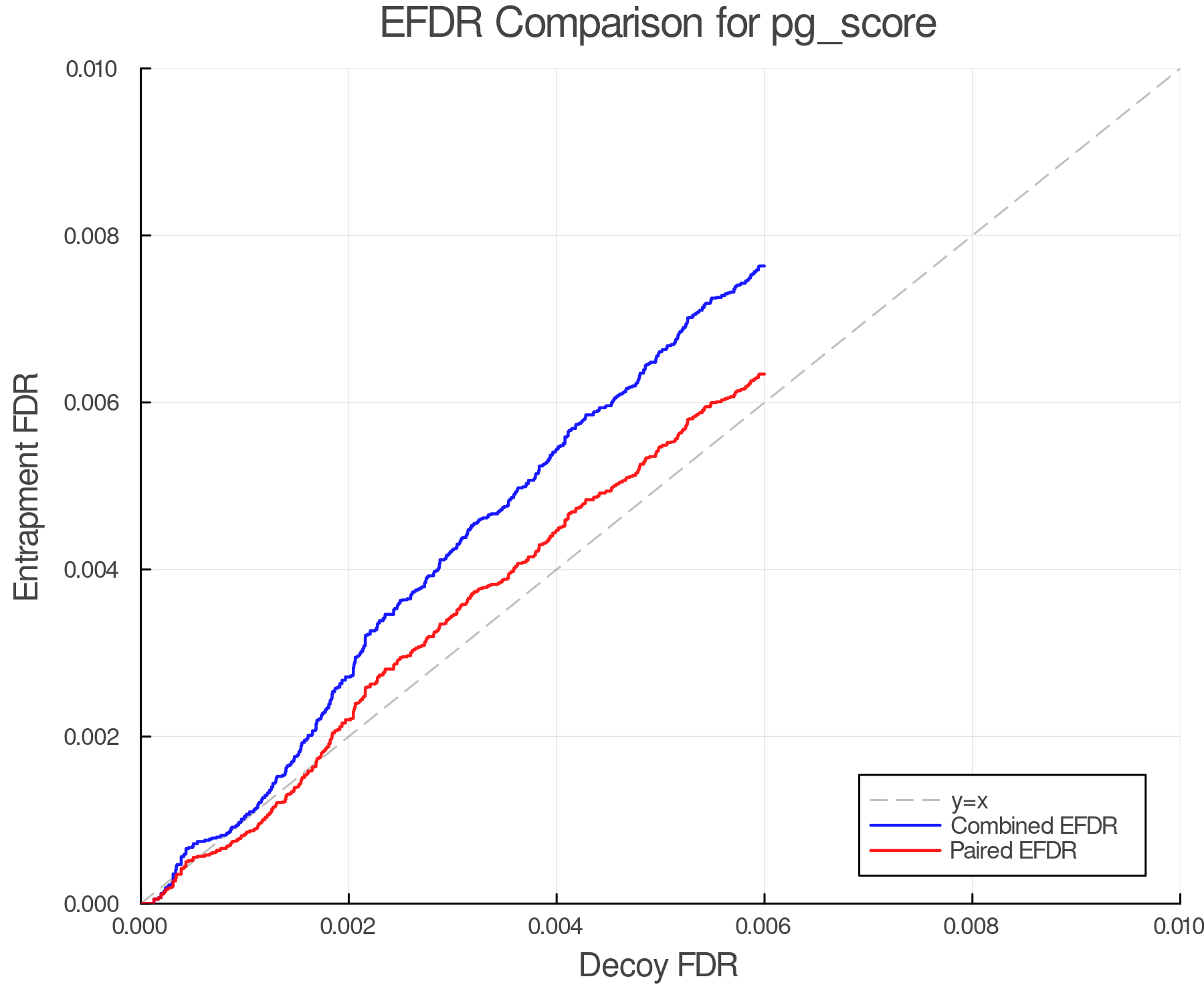 efdr_comparison_pg_score.png