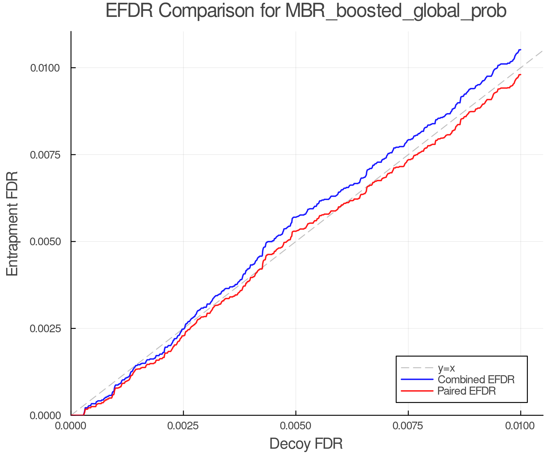 efdr_comparison_MBR_boosted_global_prob.png