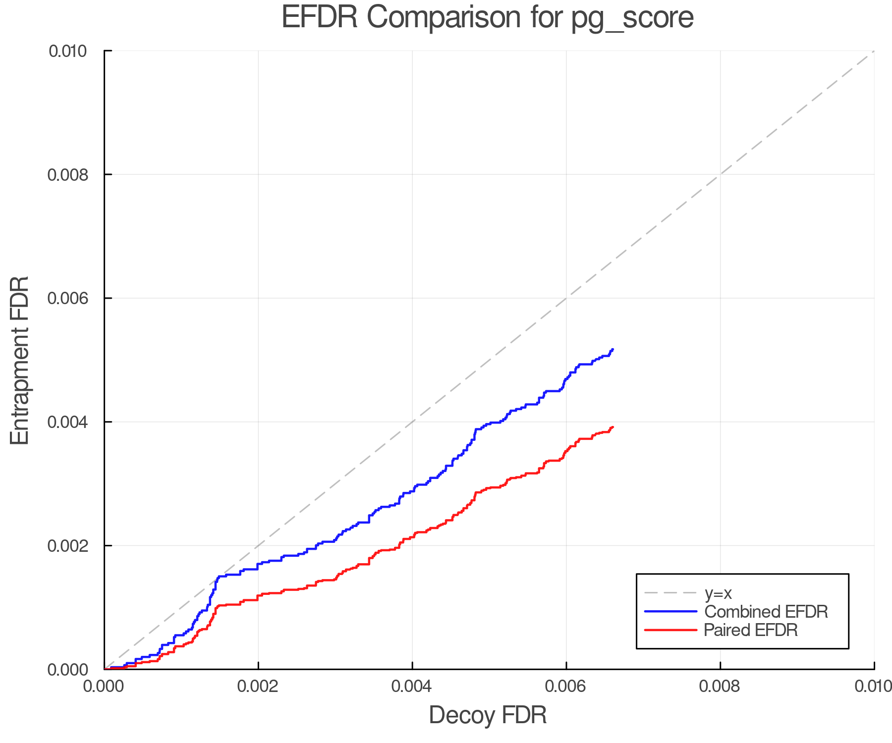 efdr_comparison_pg_score.png