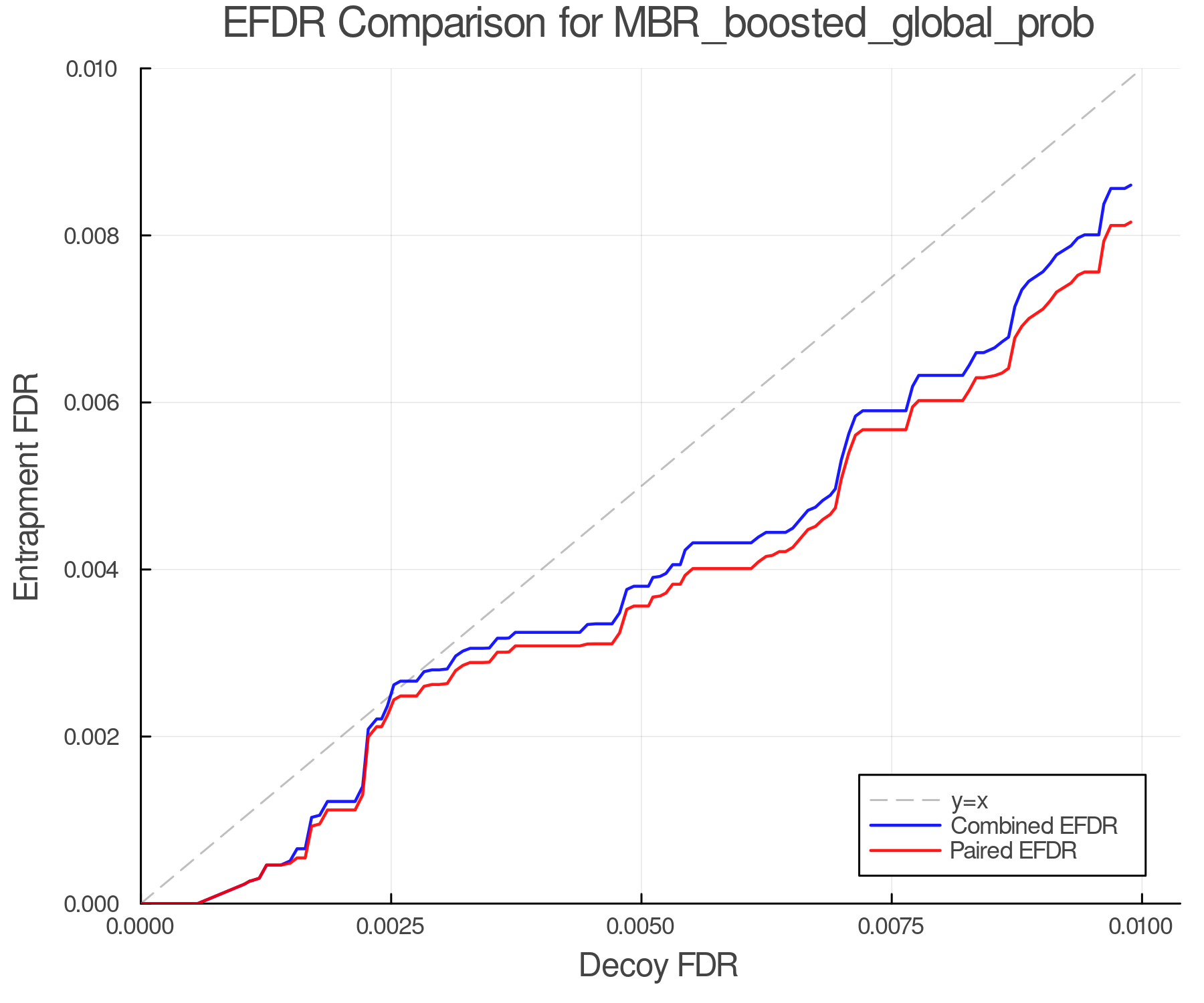efdr_comparison_MBR_boosted_global_prob.png