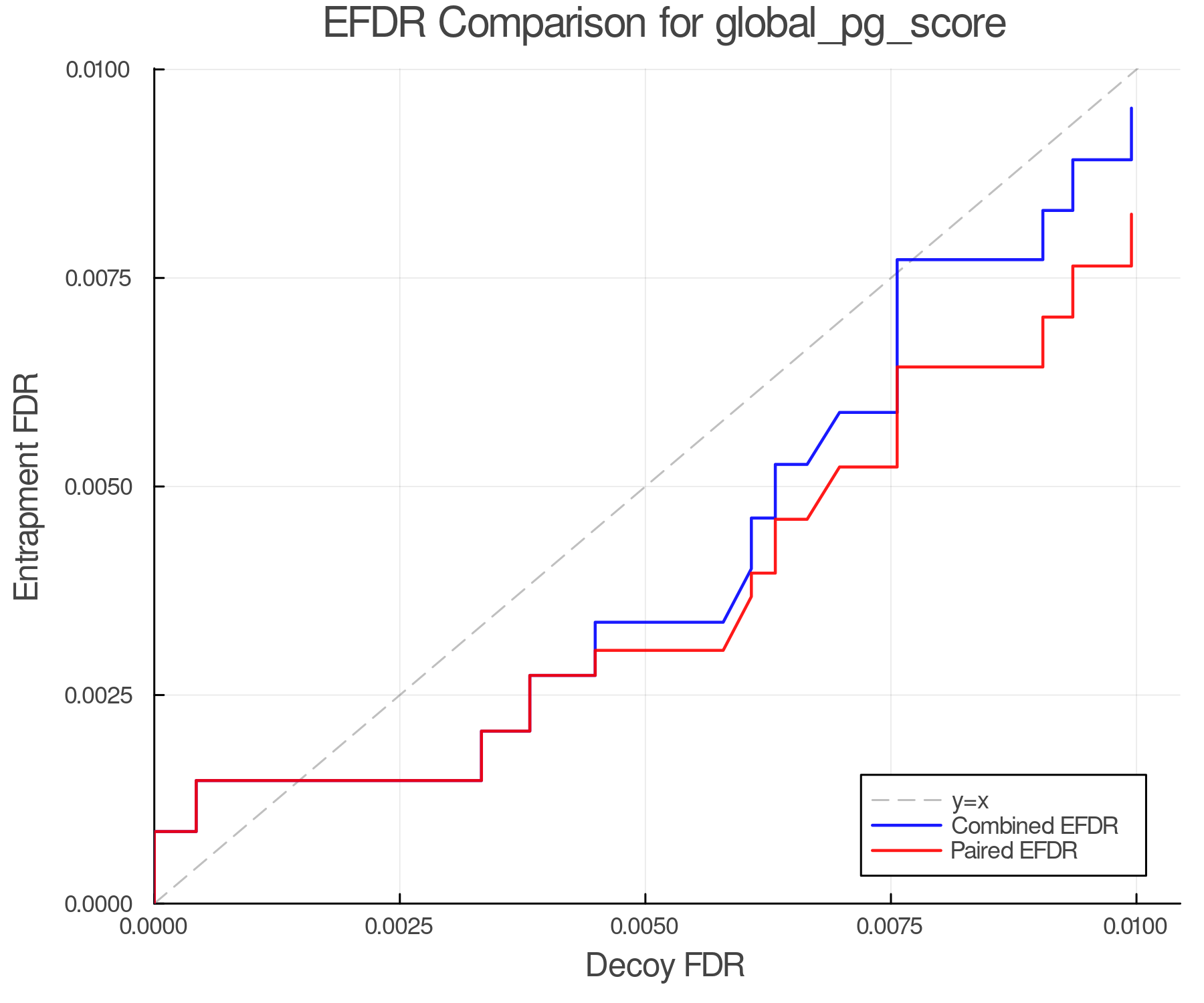 efdr_comparison_global_pg_score.png