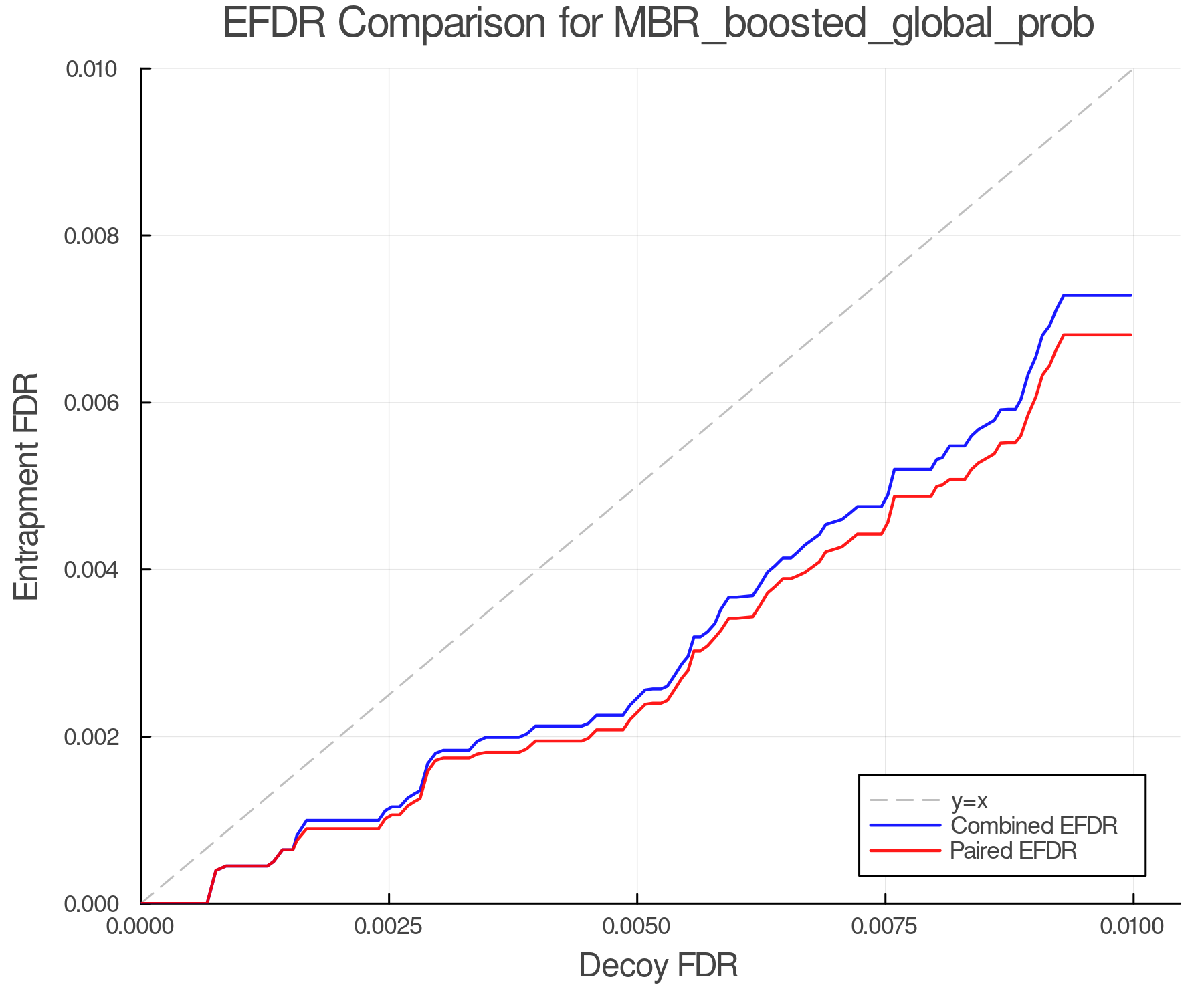 efdr_comparison_MBR_boosted_global_prob.png