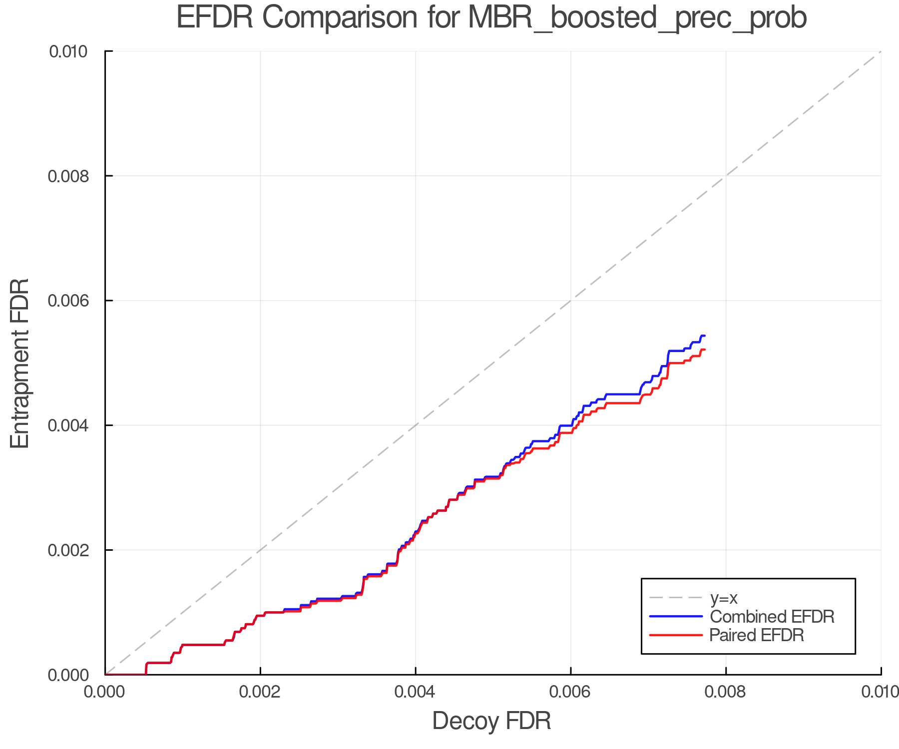 efdr_comparison_MBR_boosted_prec_prob.png