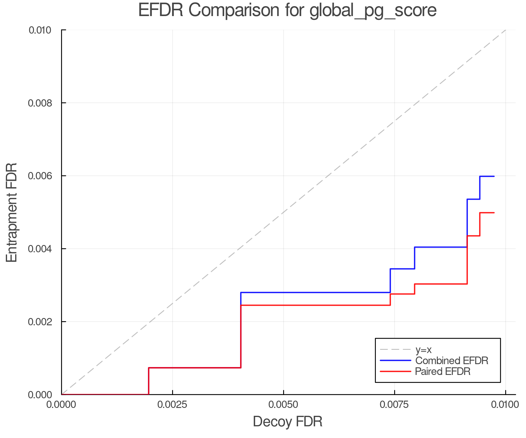 efdr_comparison_global_pg_score.png