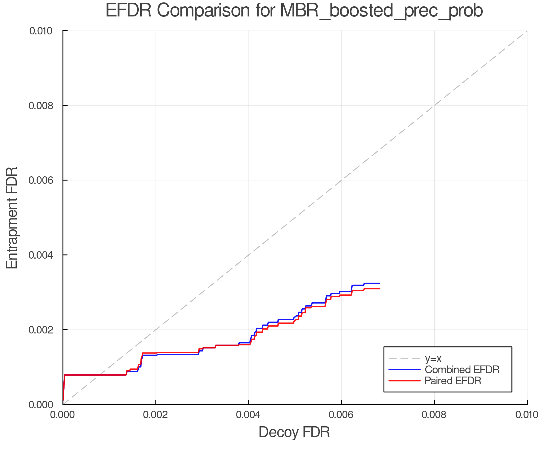 efdr_comparison_MBR_boosted_prec_prob.png