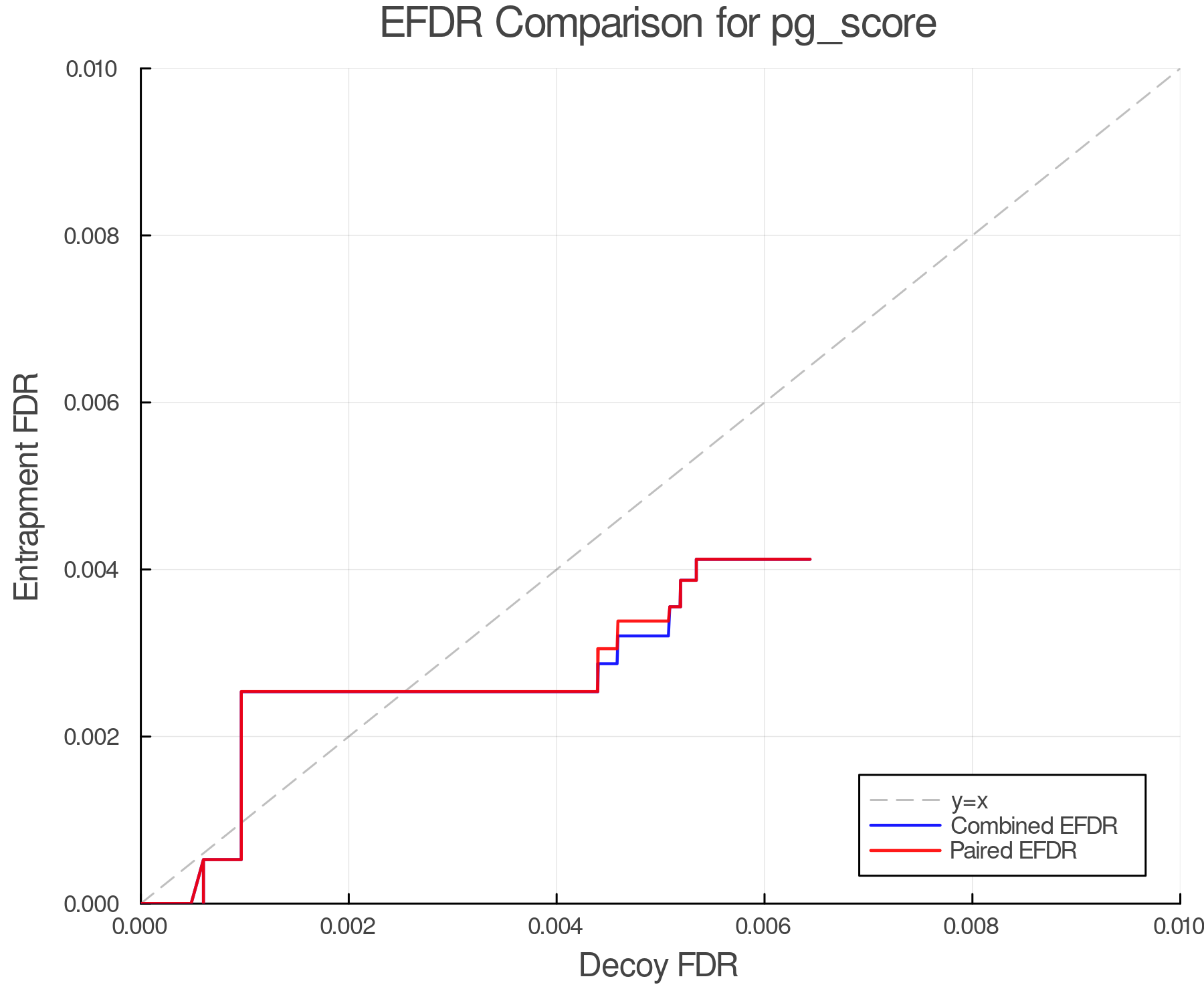 efdr_comparison_pg_score.png