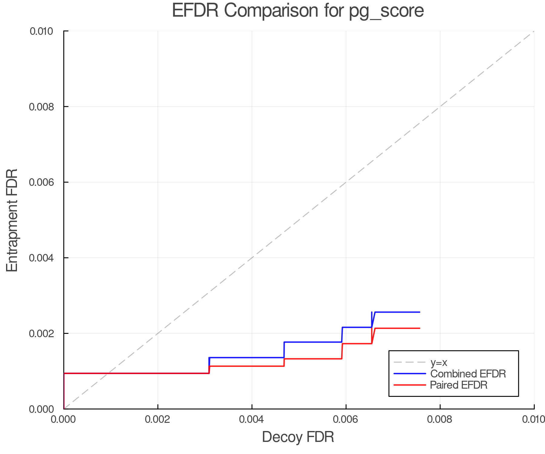 efdr_comparison_pg_score.png