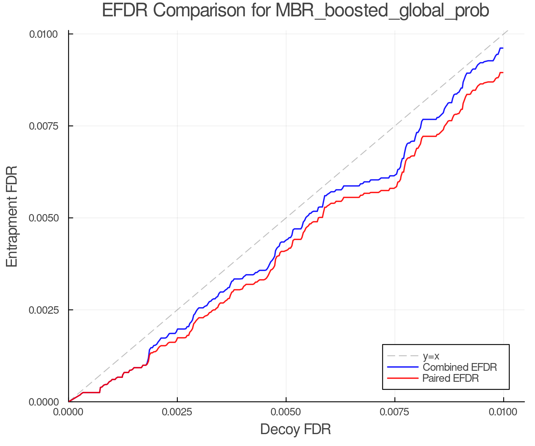 efdr_comparison_MBR_boosted_global_prob.png