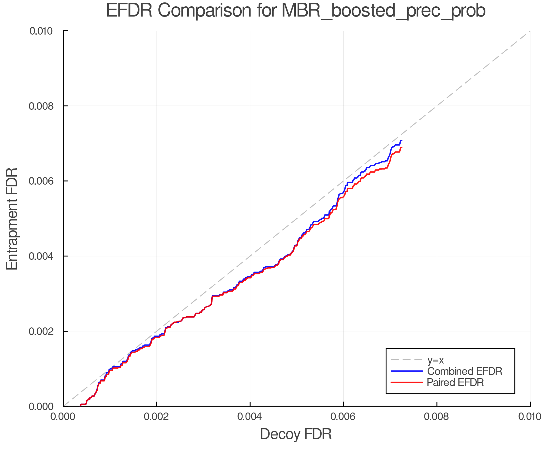 efdr_comparison_MBR_boosted_prec_prob.png