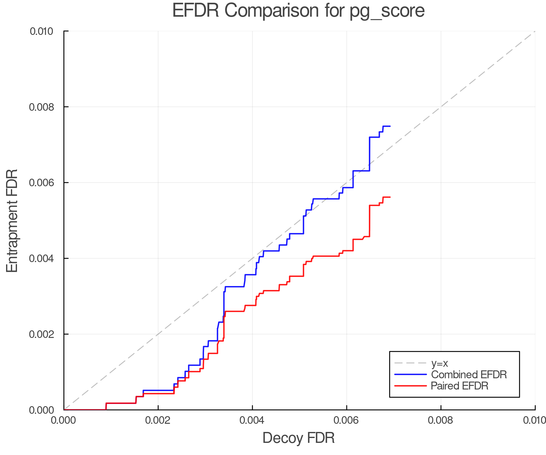 efdr_comparison_pg_score.png