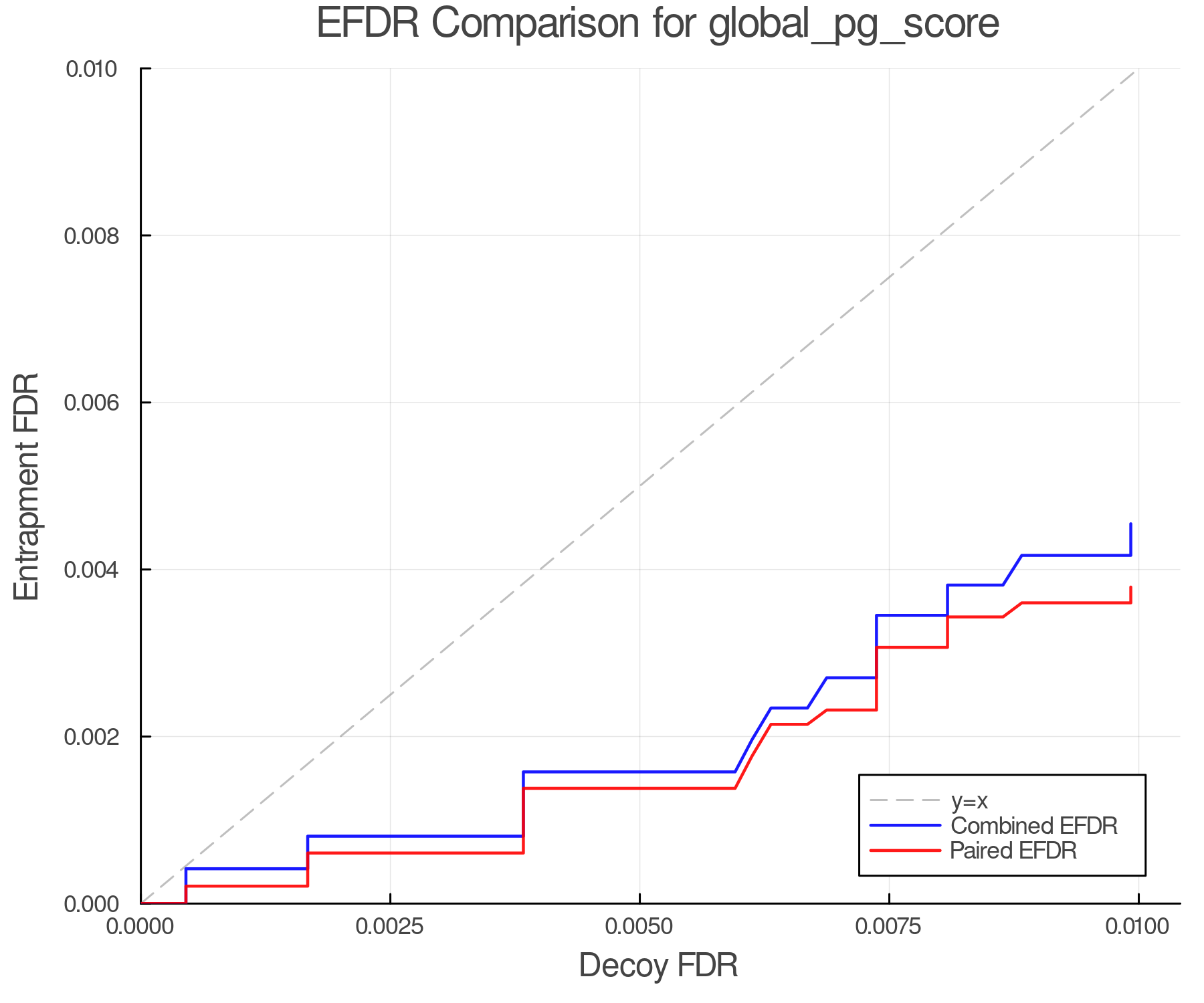 efdr_comparison_global_pg_score.png