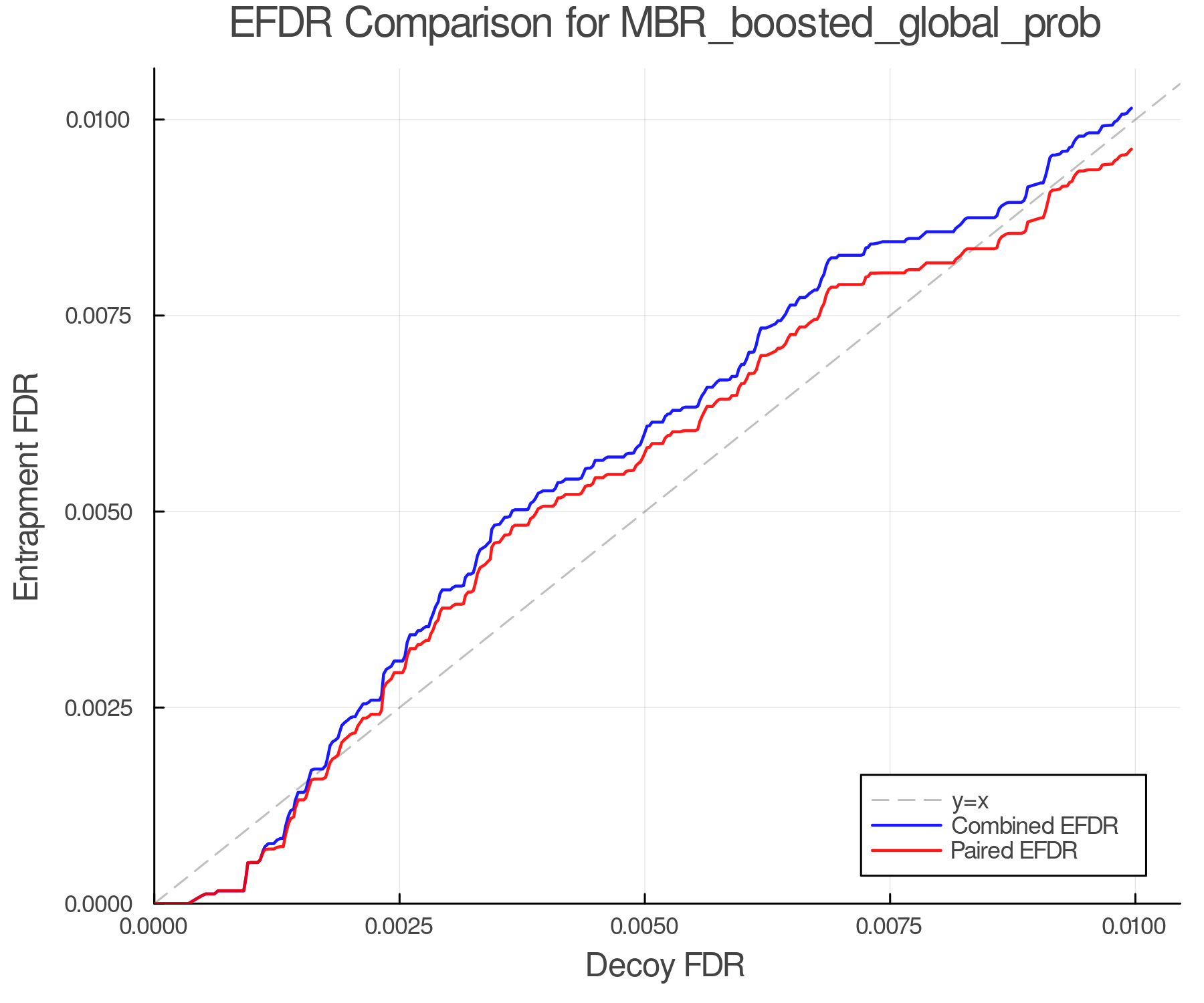 efdr_comparison_MBR_boosted_global_prob.png