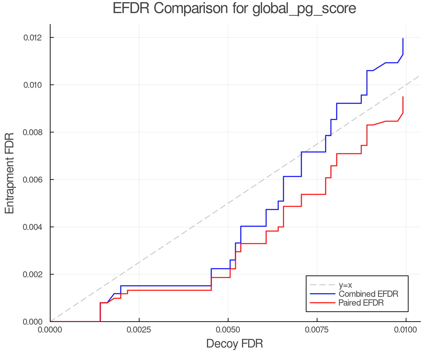efdr_comparison_global_pg_score.png
