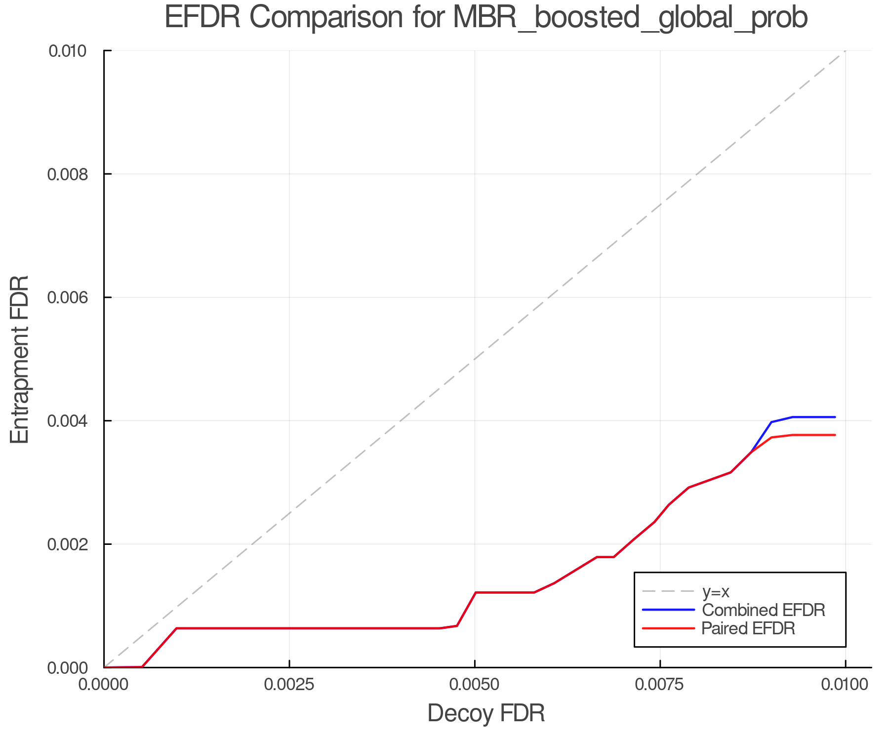 efdr_comparison_MBR_boosted_global_prob.png