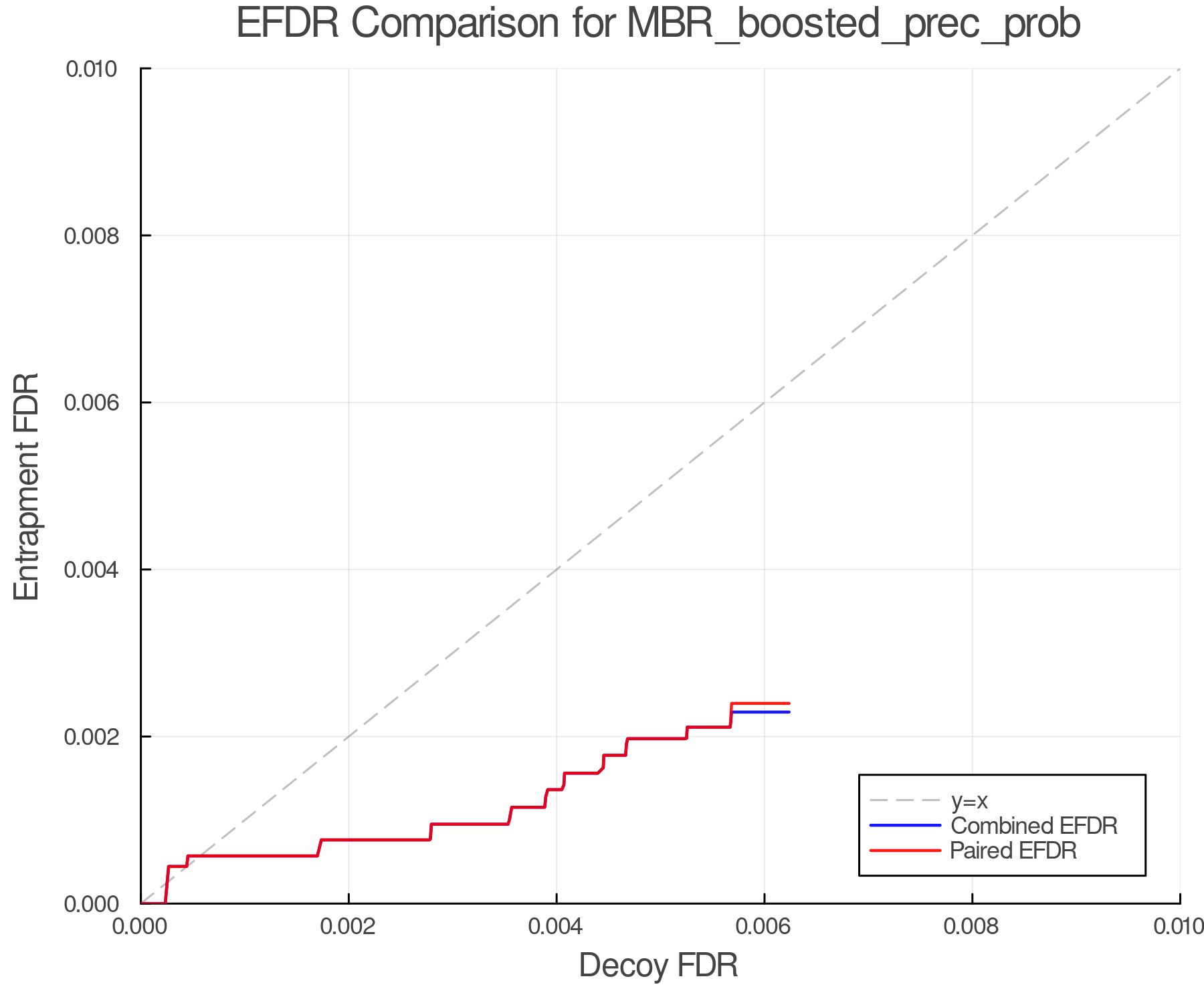 efdr_comparison_MBR_boosted_prec_prob.png