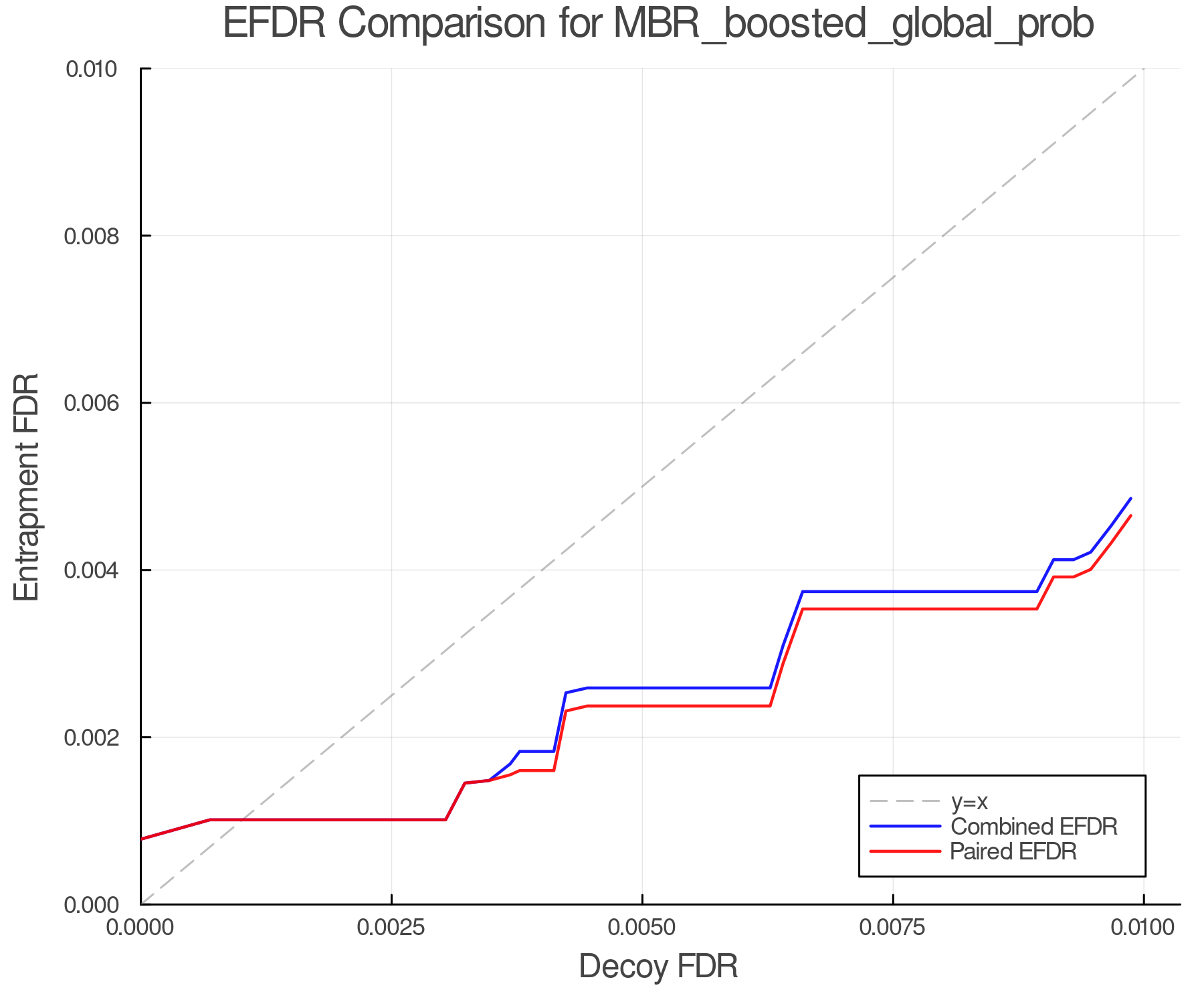 efdr_comparison_MBR_boosted_global_prob.png