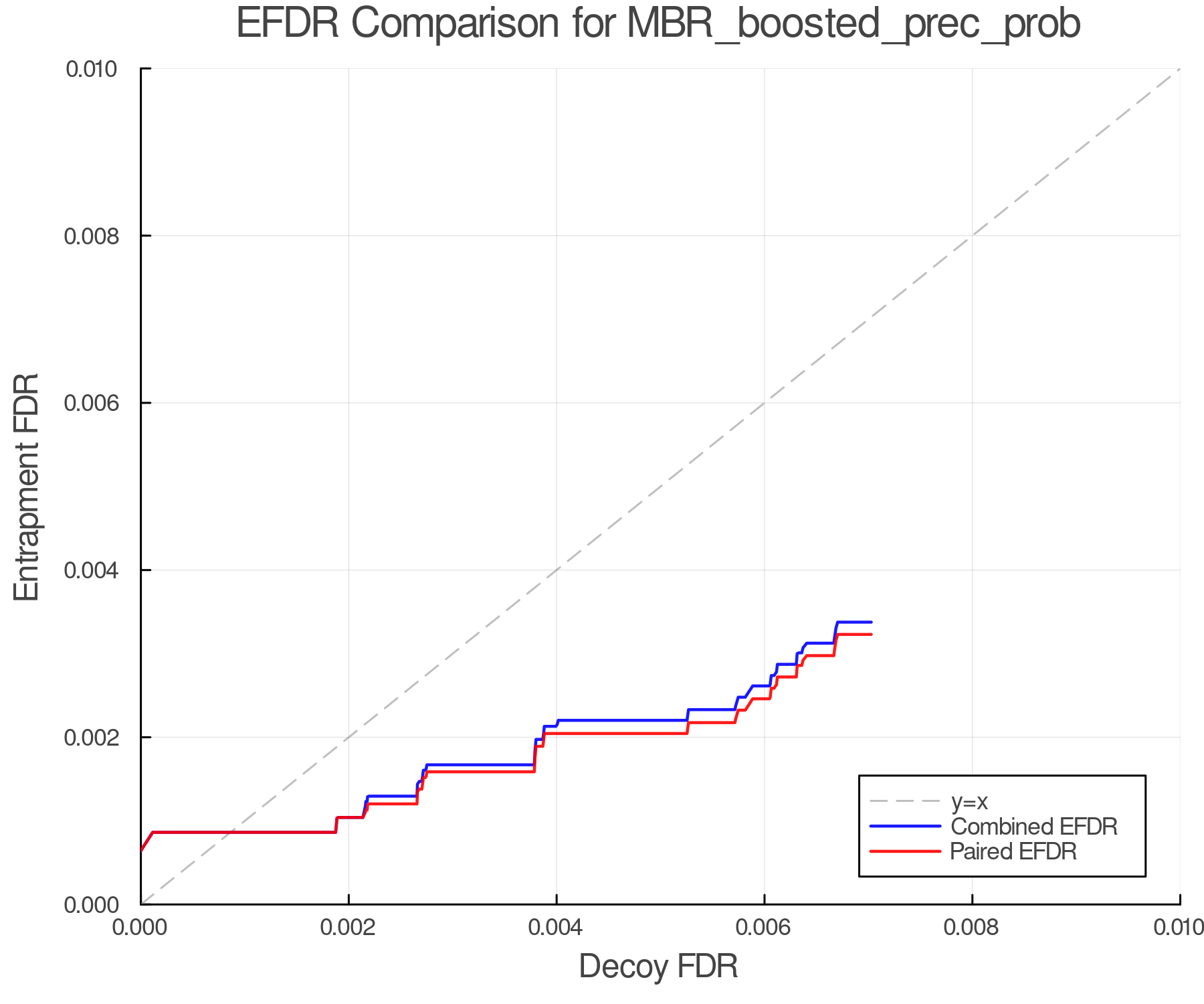 efdr_comparison_MBR_boosted_prec_prob.png