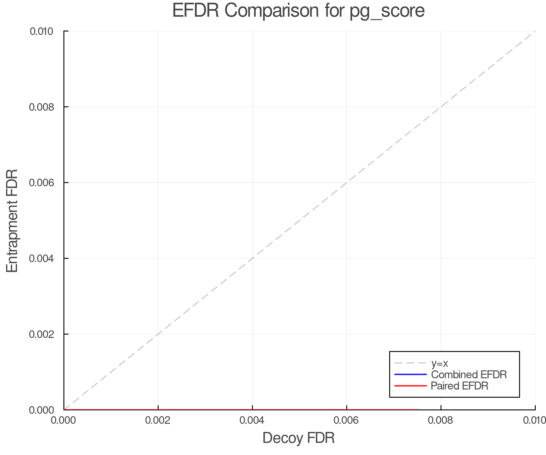 efdr_comparison_pg_score.png