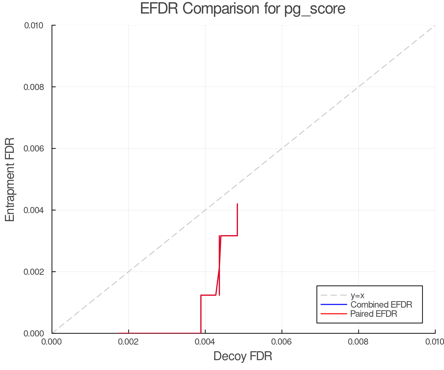 efdr_comparison_pg_score.png