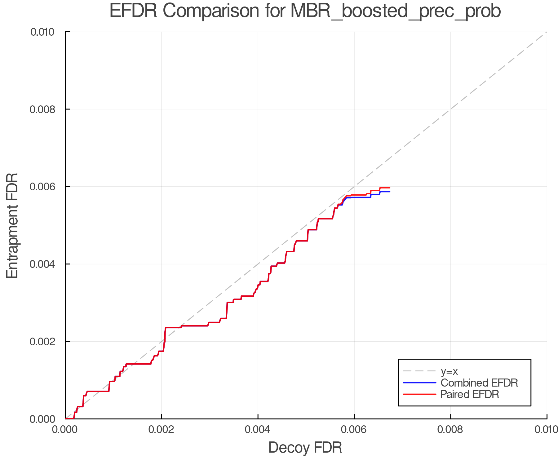 efdr_comparison_MBR_boosted_prec_prob.png