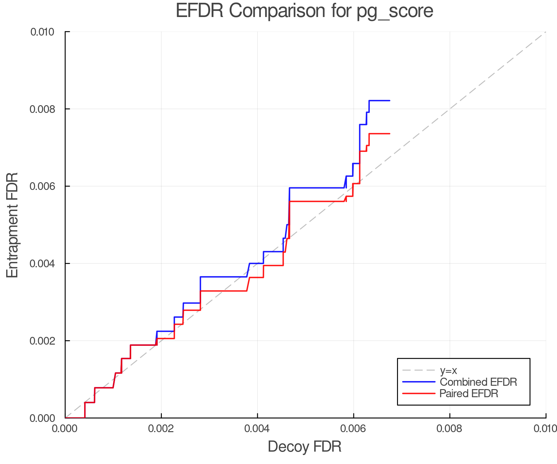 efdr_comparison_pg_score.png