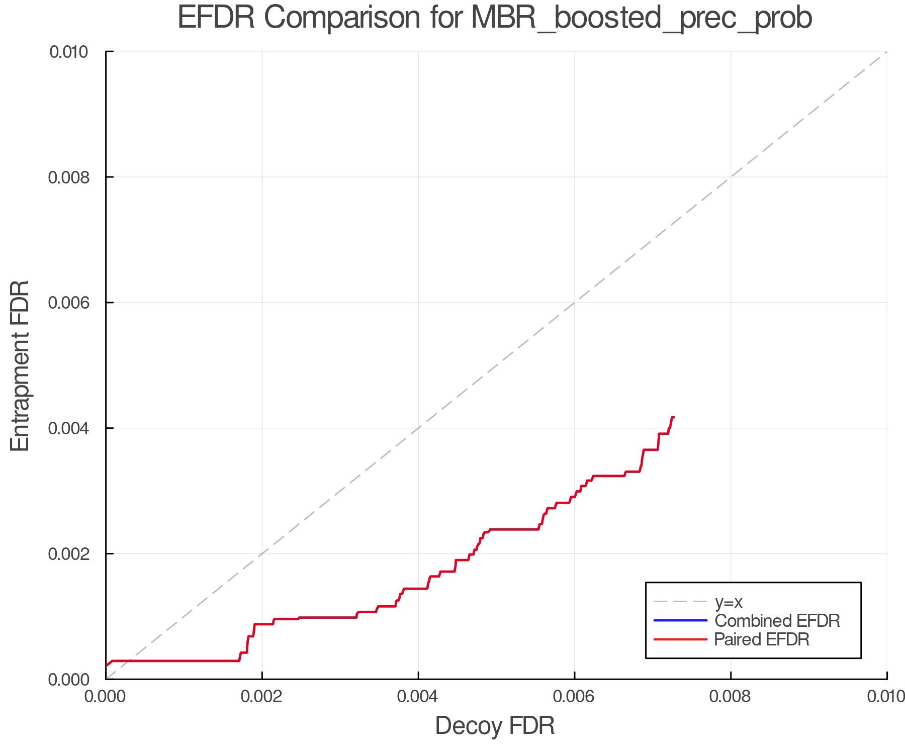 efdr_comparison_MBR_boosted_prec_prob.png