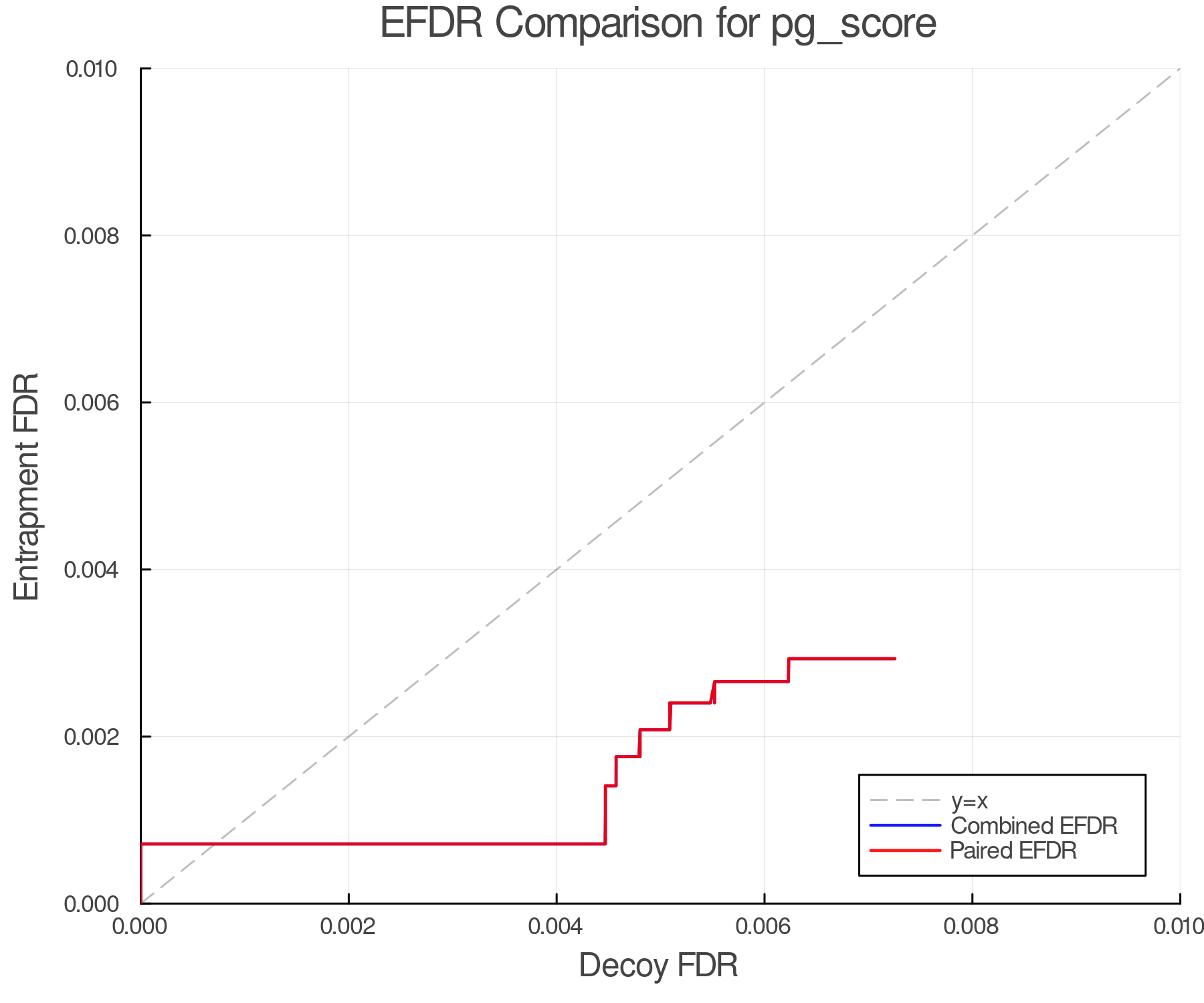 efdr_comparison_pg_score.png
